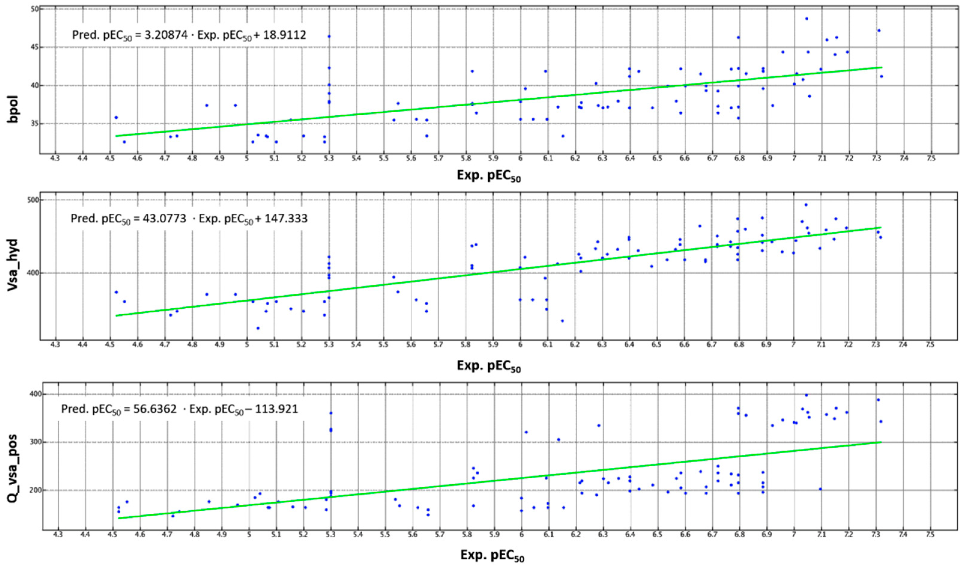 Pharmaceuticals 14 01296 g010