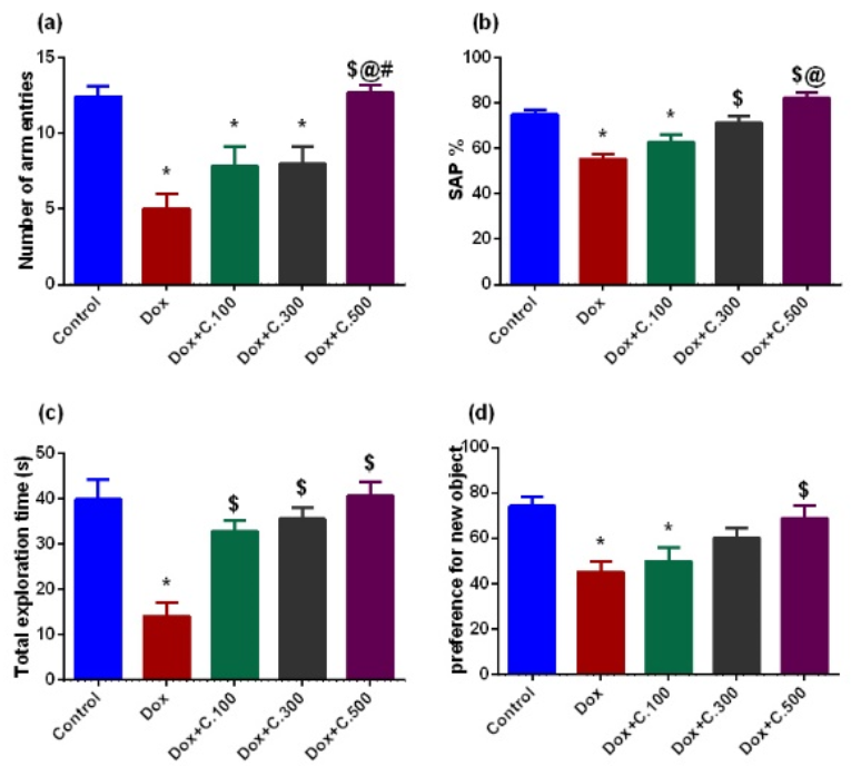 Pharmaceuticals 14 01305 g001