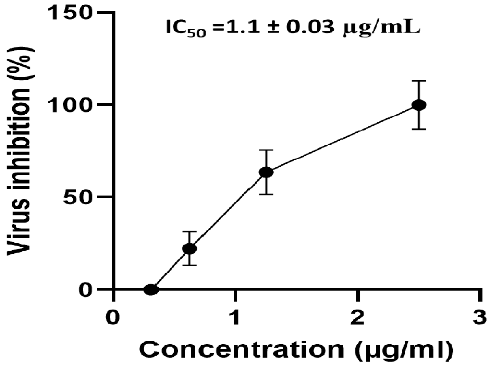 Pharmaceuticals 14 01313 g003 Pharmaceuticals 14 01313 g003