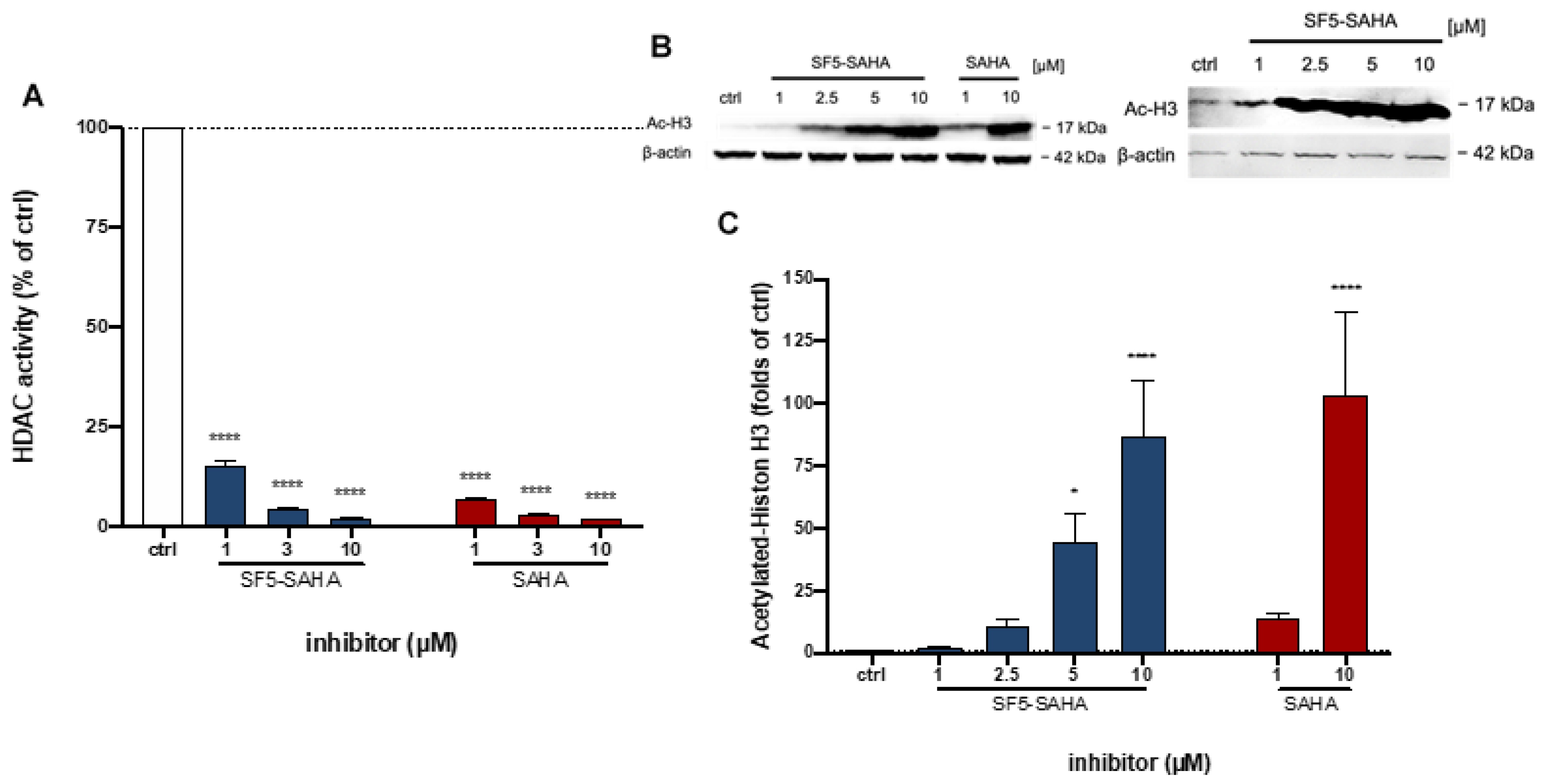 Pharmaceuticals 14 01319 g005