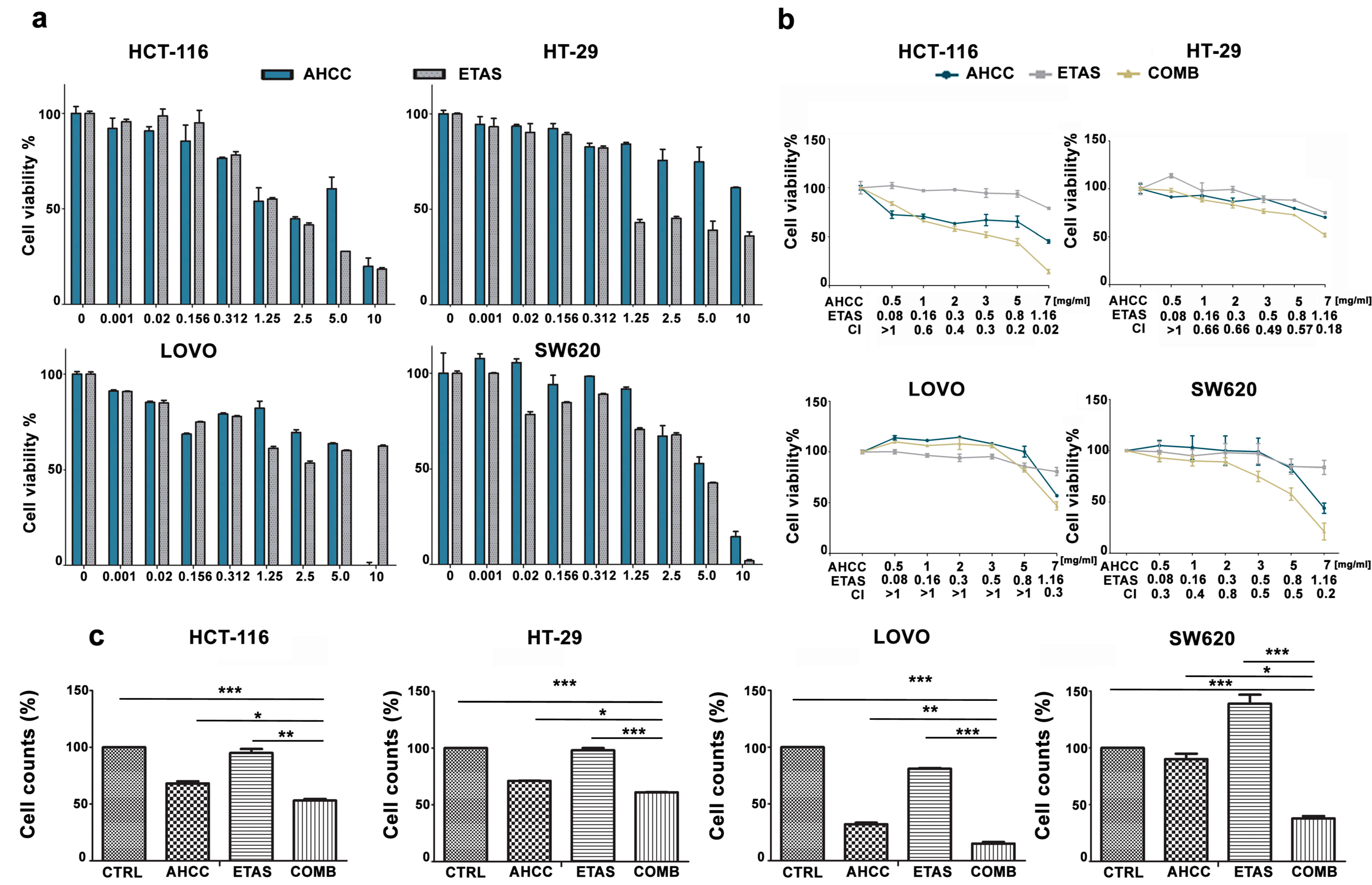 Pharmaceuticals 14 01325 g001