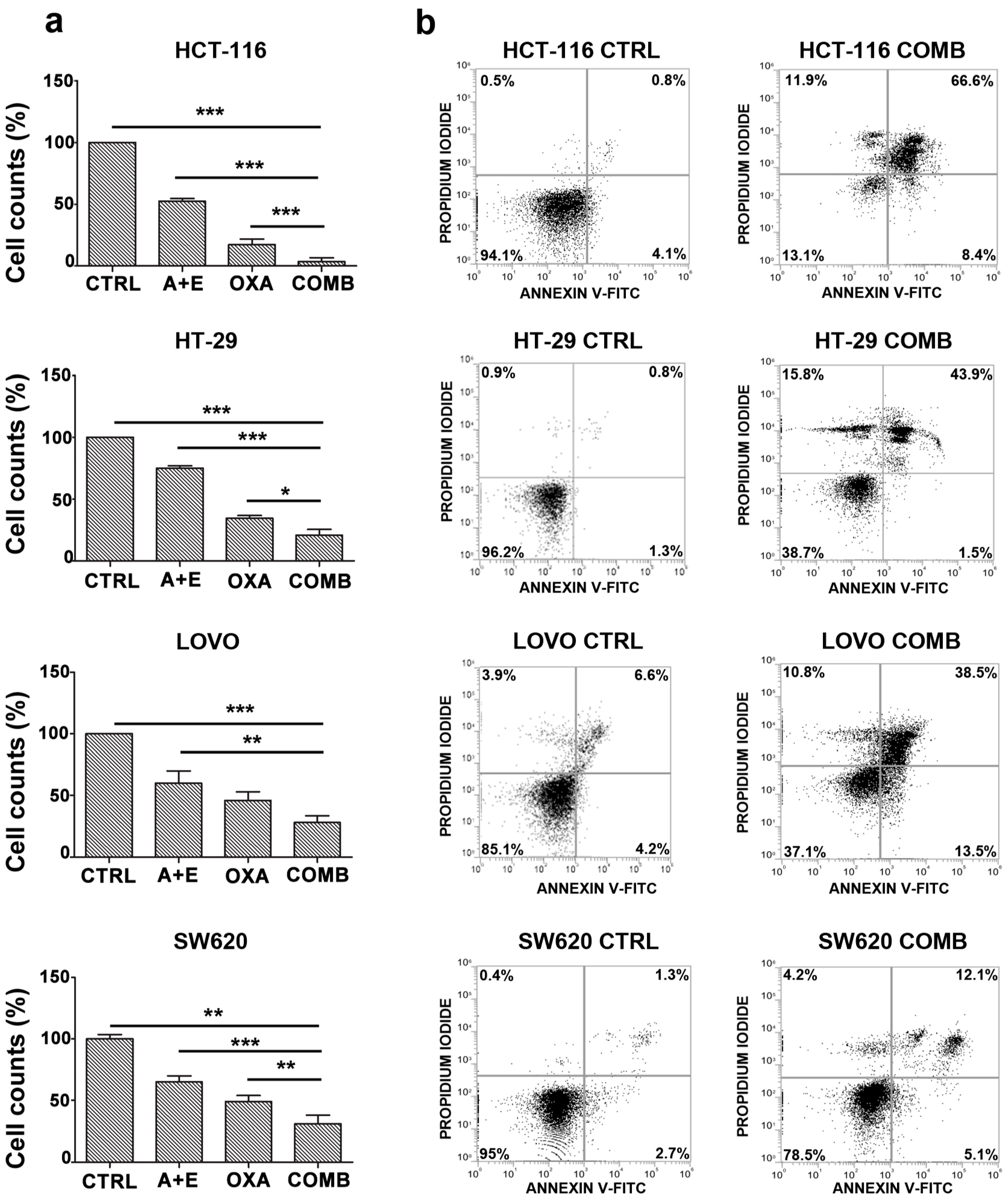 Pharmaceuticals 14 01325 g006