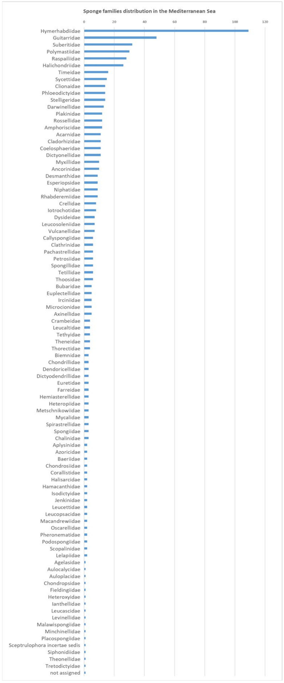 Pharmaceuticals 14 01329 g001