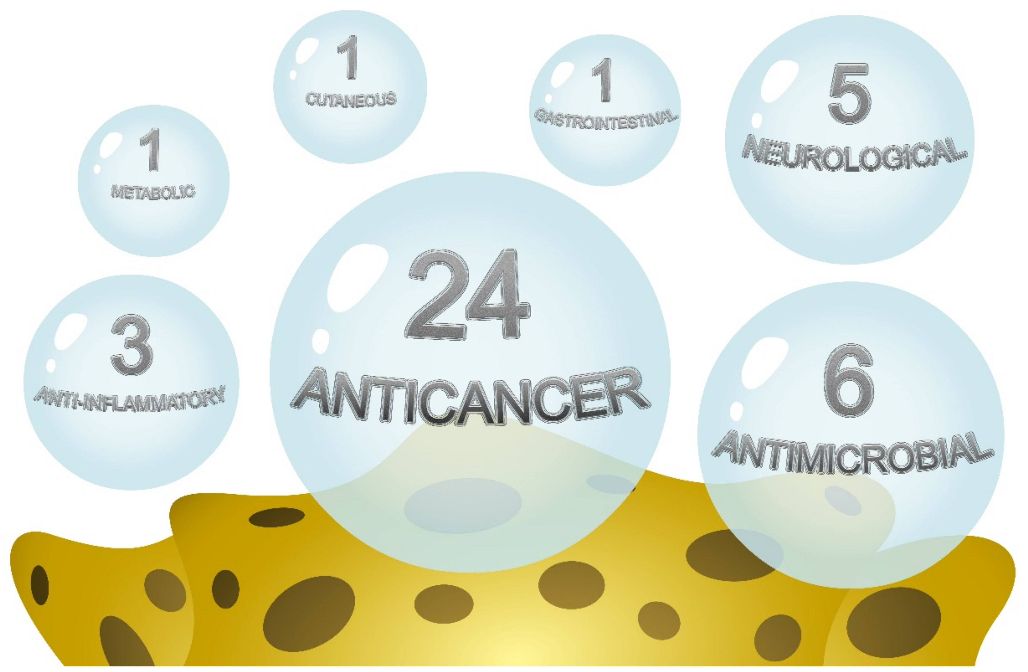 Pharmaceuticals 14 01329 g003