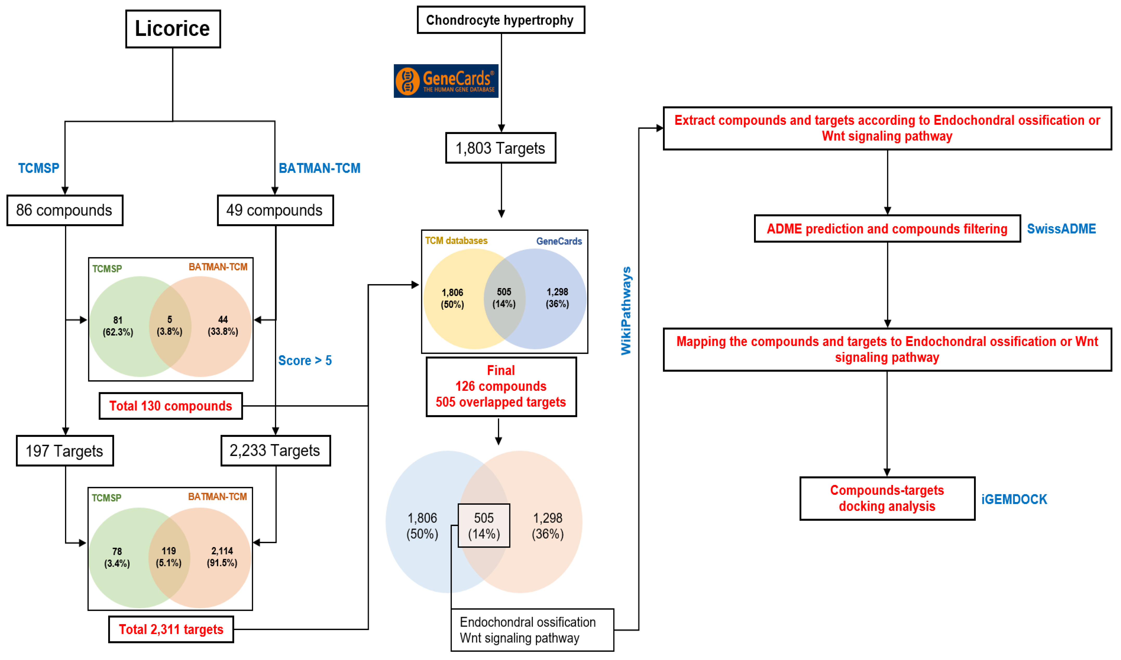 Pharmaceuticals 14 01337 g006