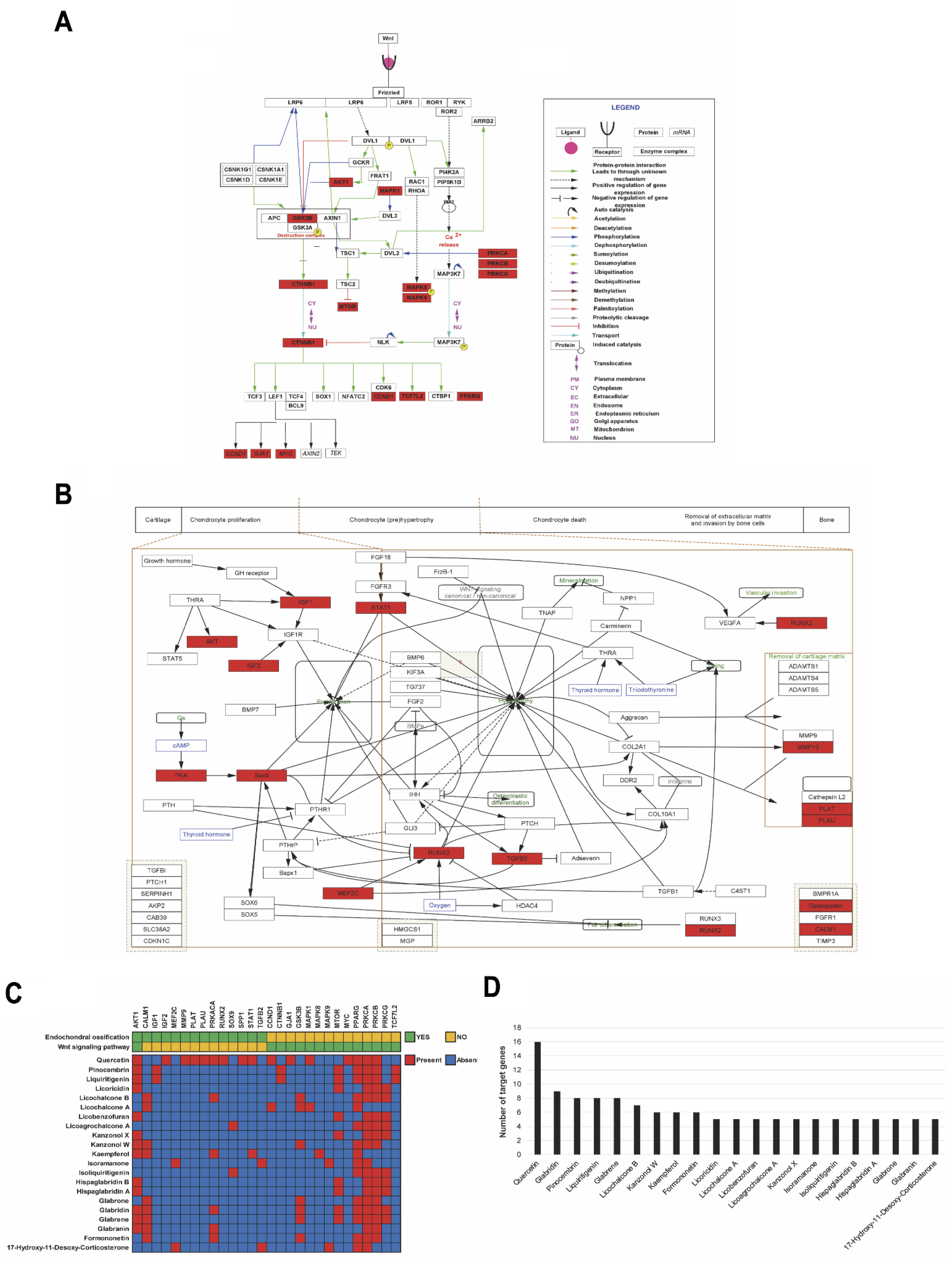 Pharmaceuticals 14 01337 g007