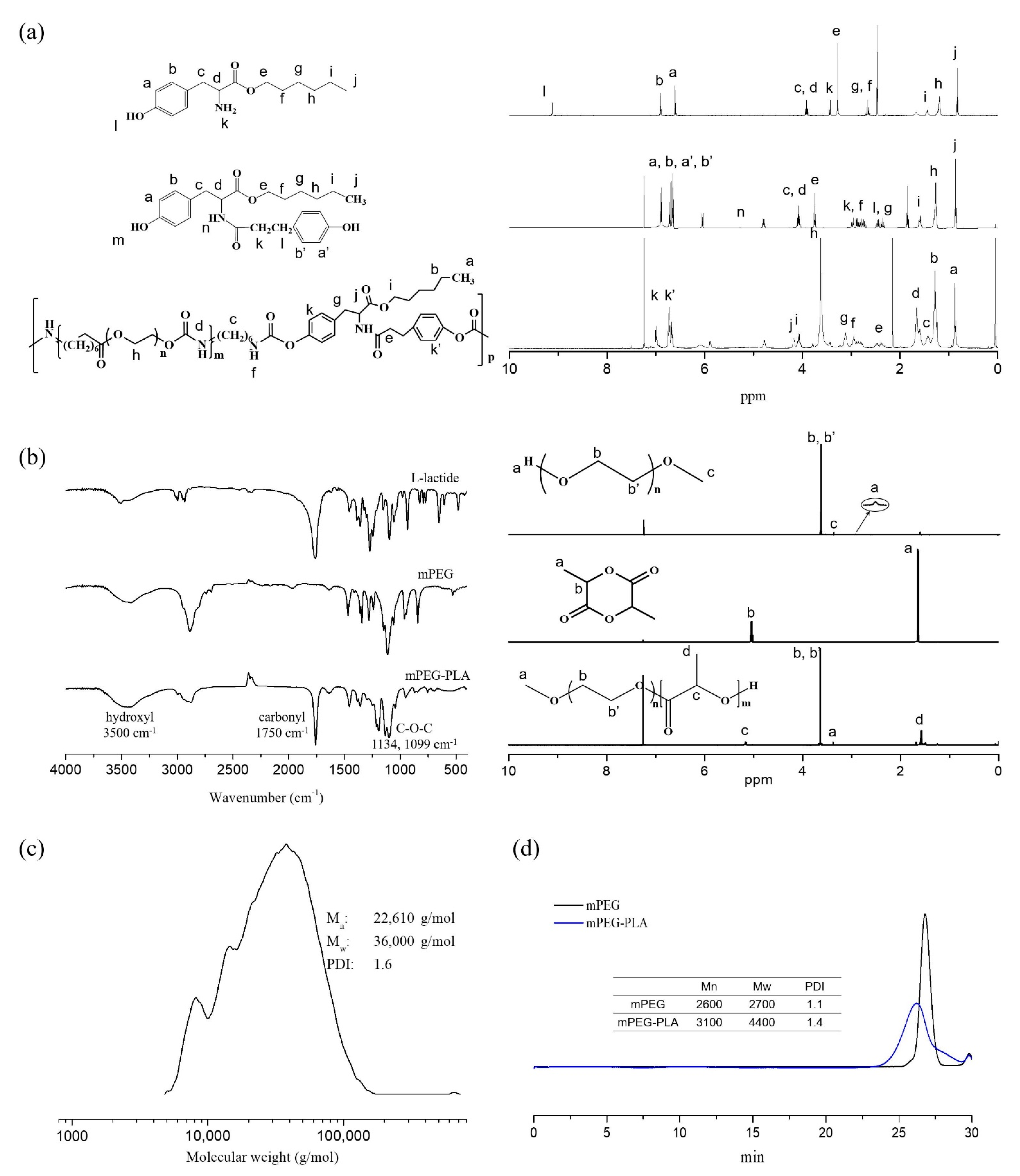 Pharmaceuticals 15 00017 g001