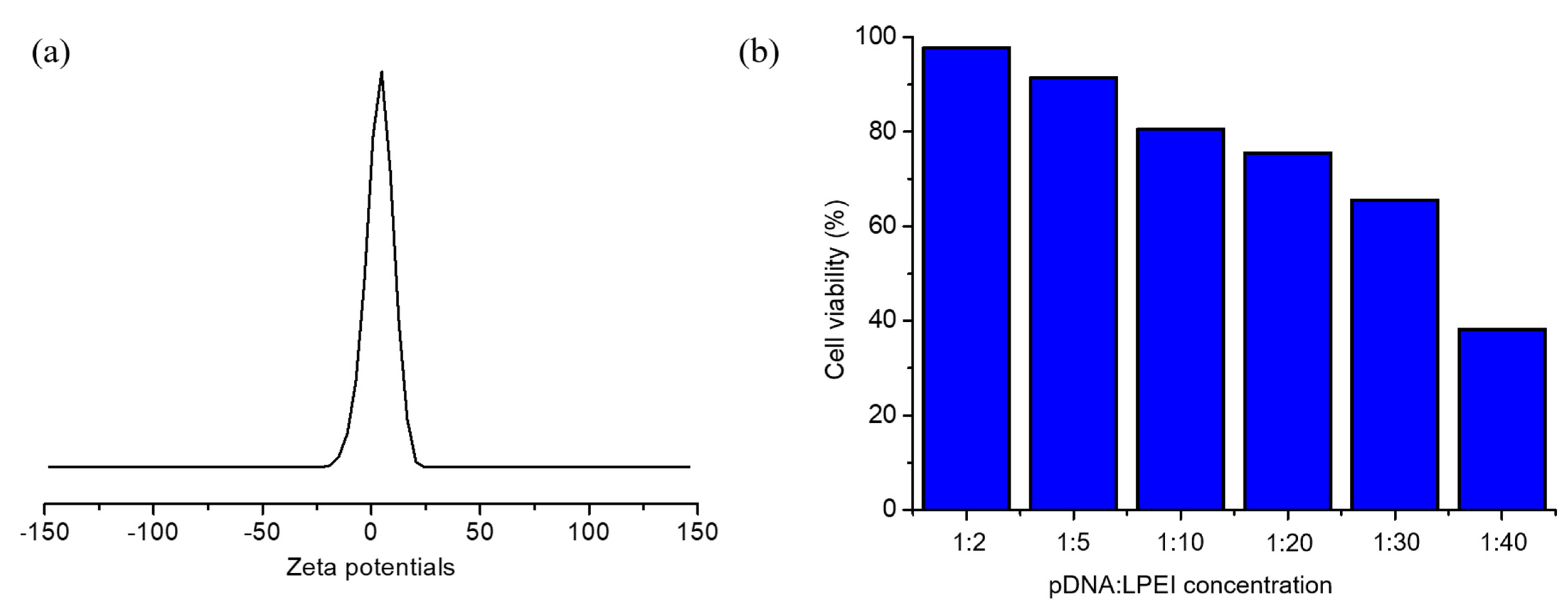 Pharmaceuticals 15 00017 g006