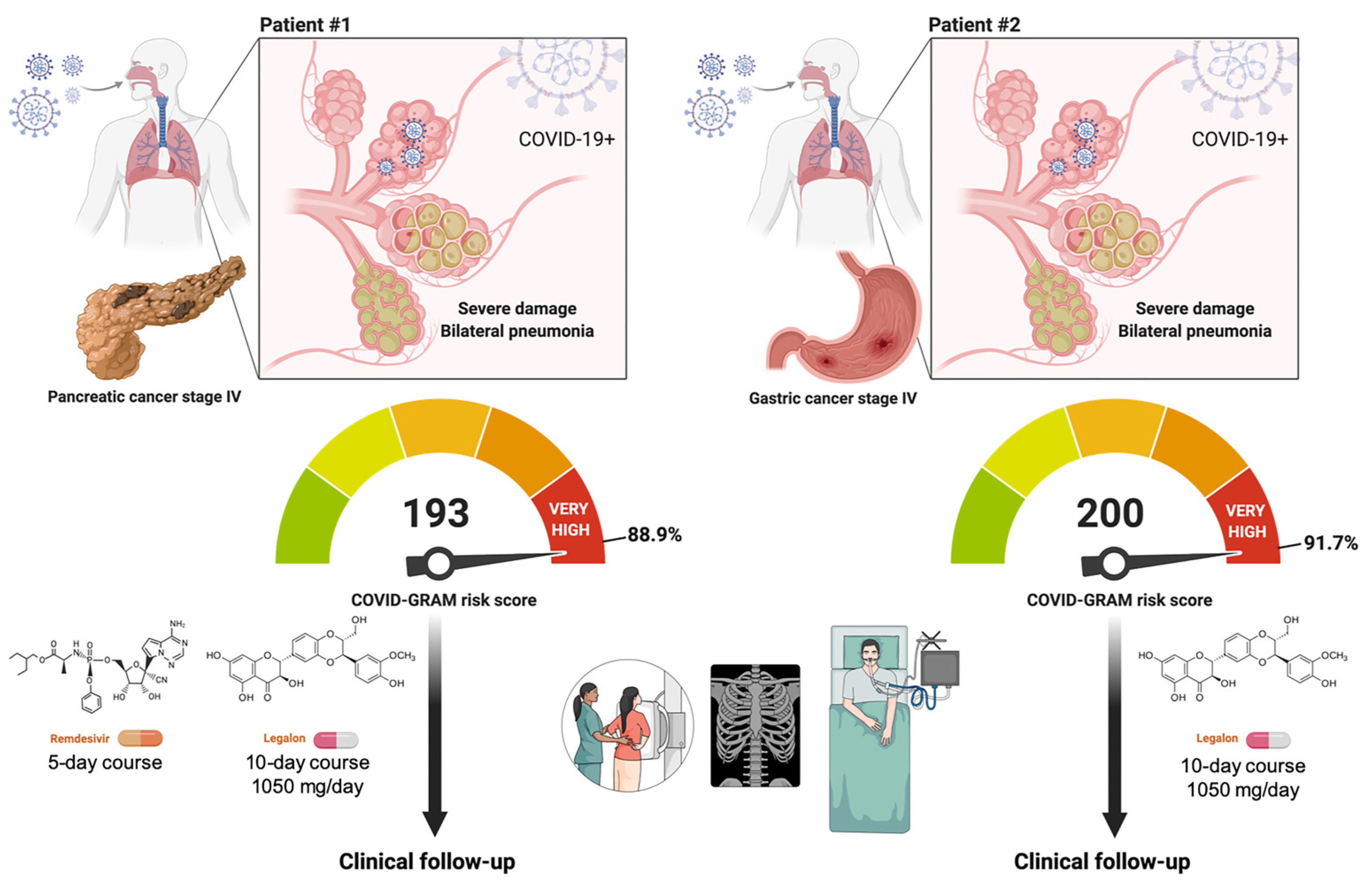 Pharmaceuticals 15 00019 g005