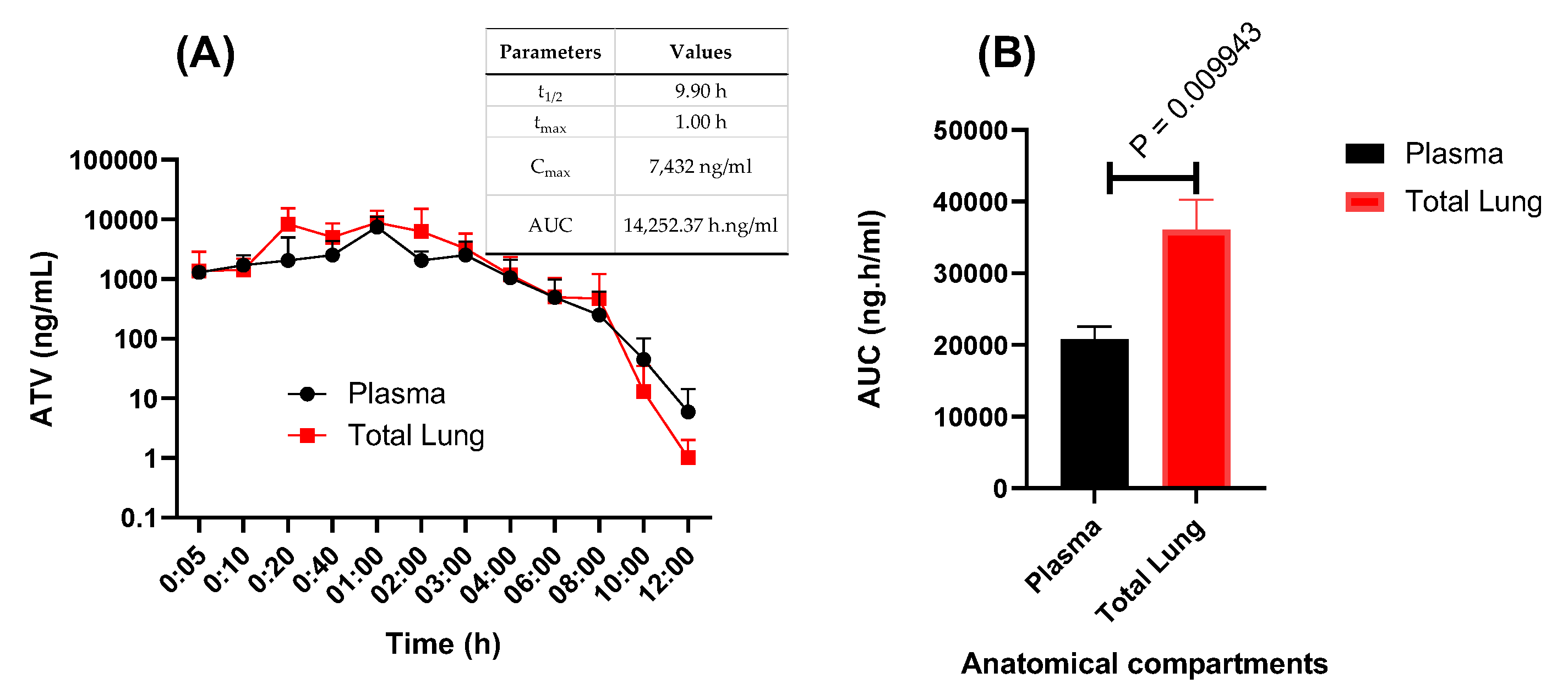Pharmaceuticals 15 00021 g003