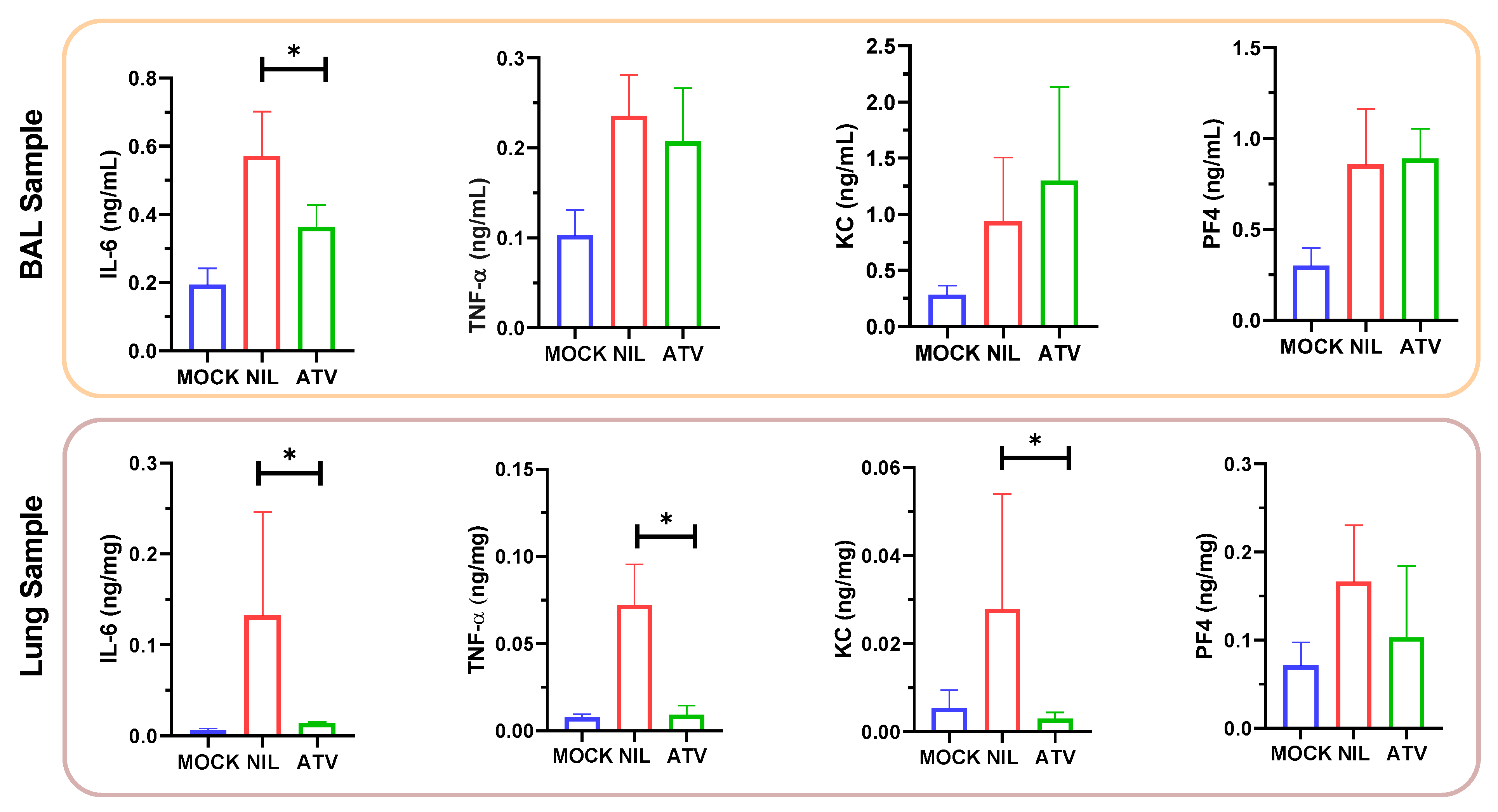 Pharmaceuticals 15 00021 g005