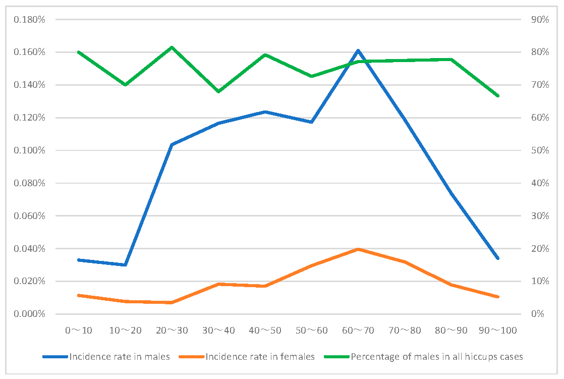 Pharmaceuticals 15 00027 g002