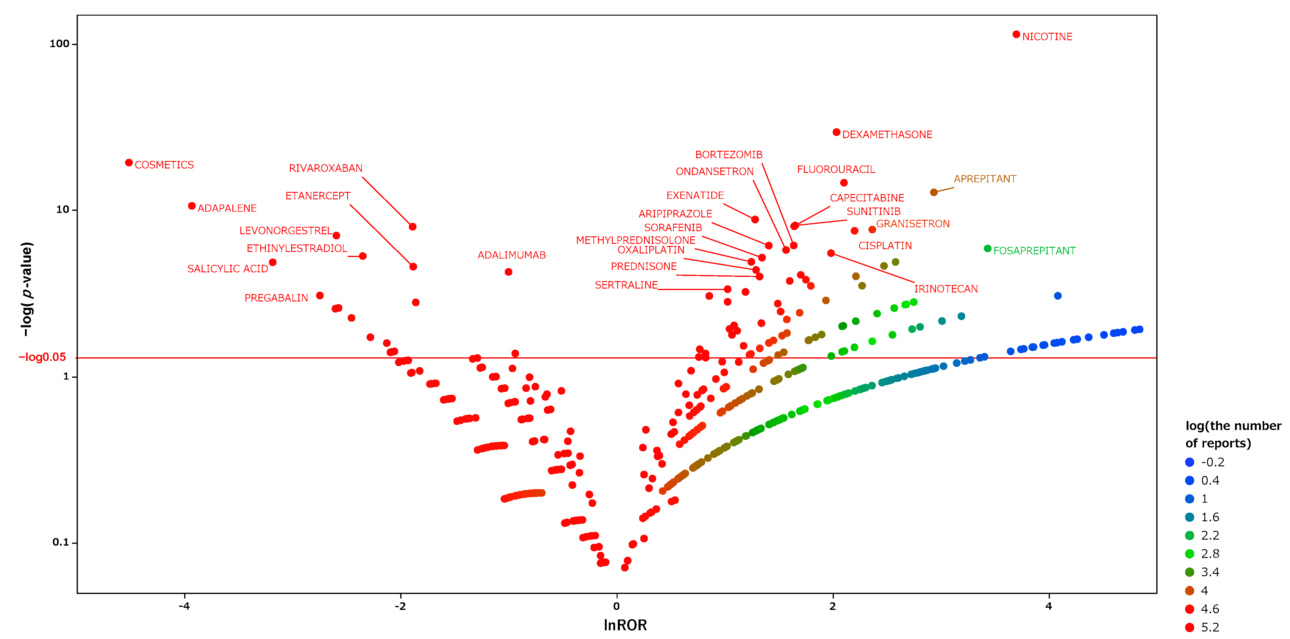 Pharmaceuticals 15 00027 g003