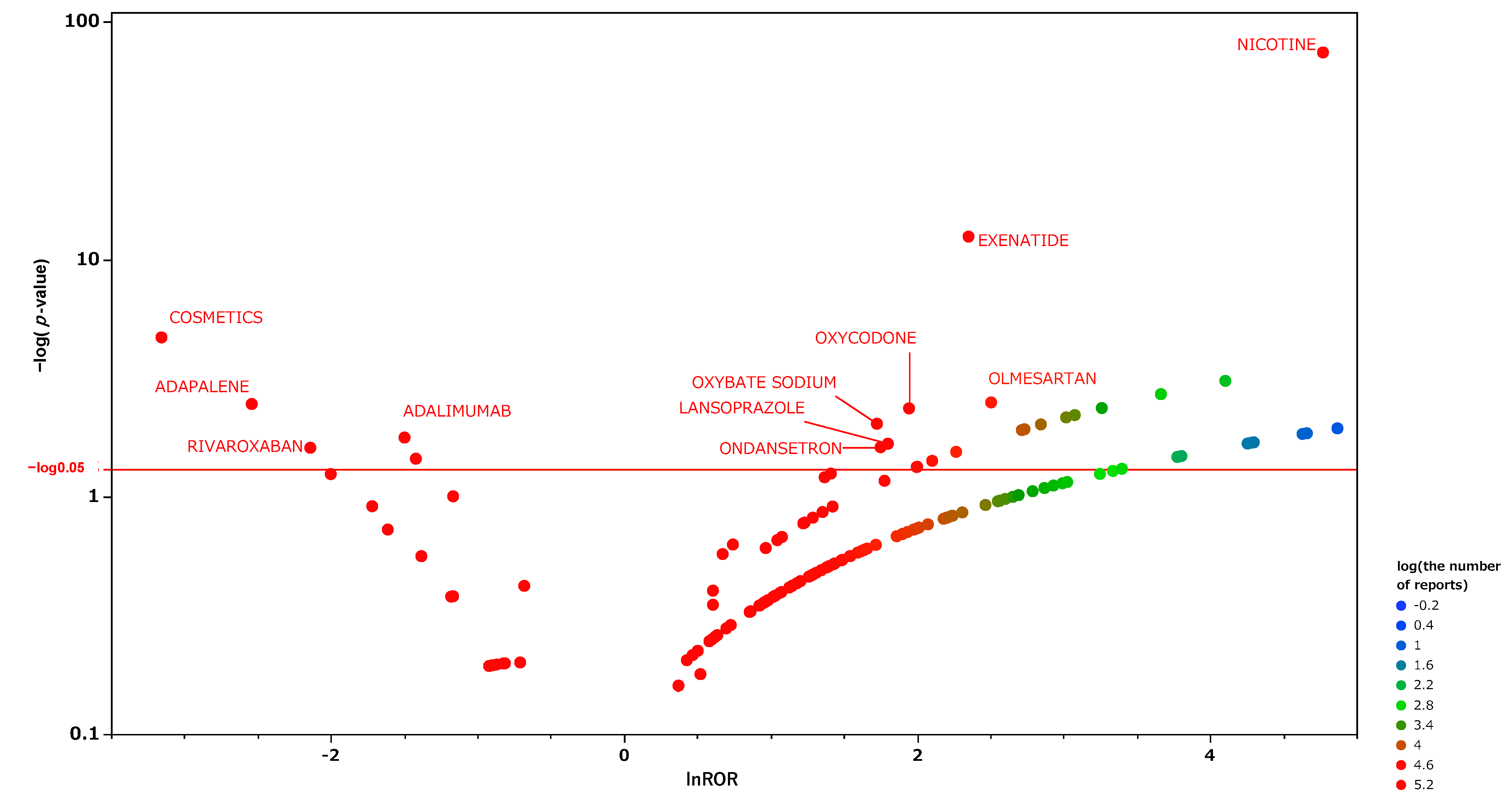 Pharmaceuticals 15 00027 g005