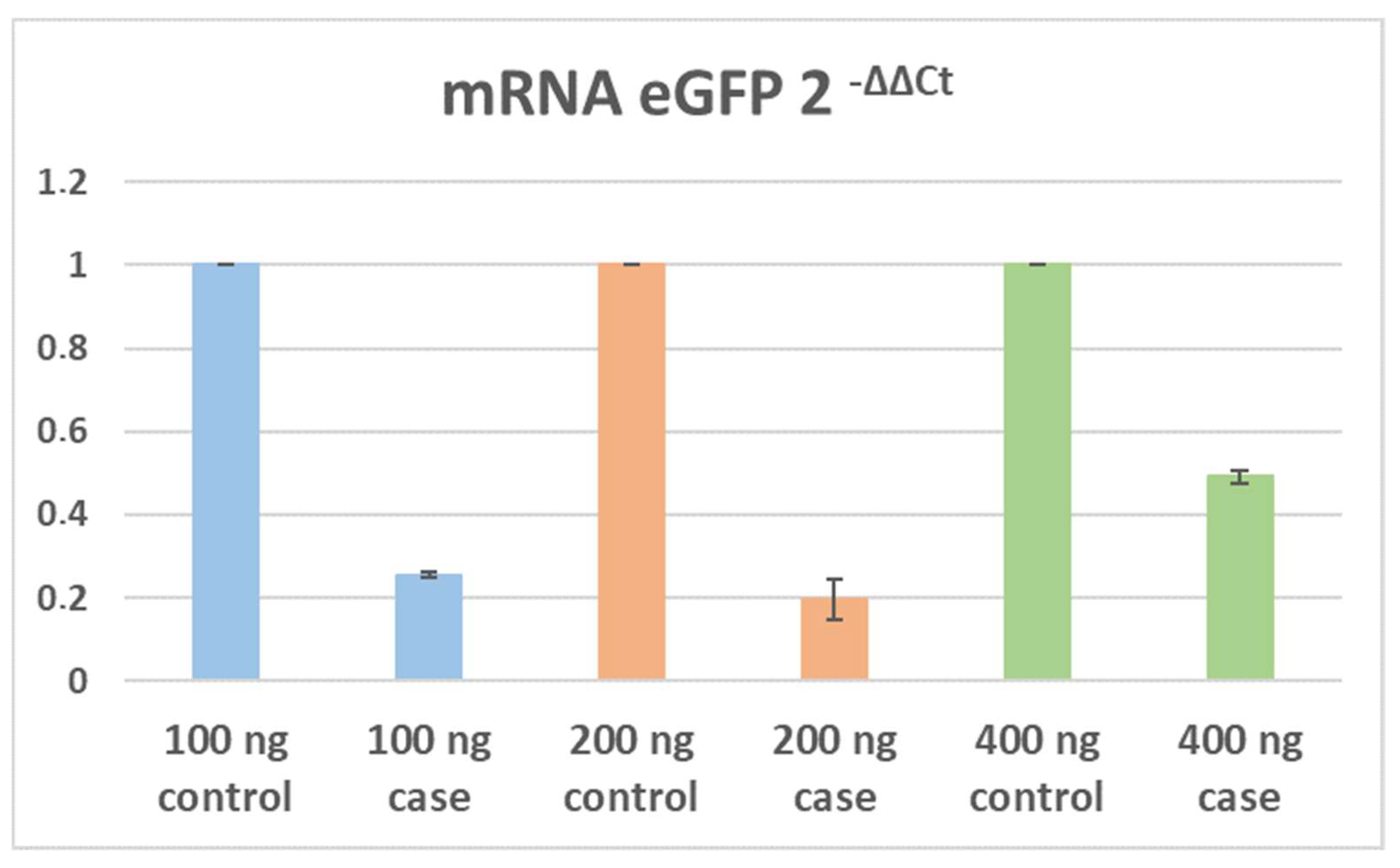 Pharmaceuticals 15 00032 g004