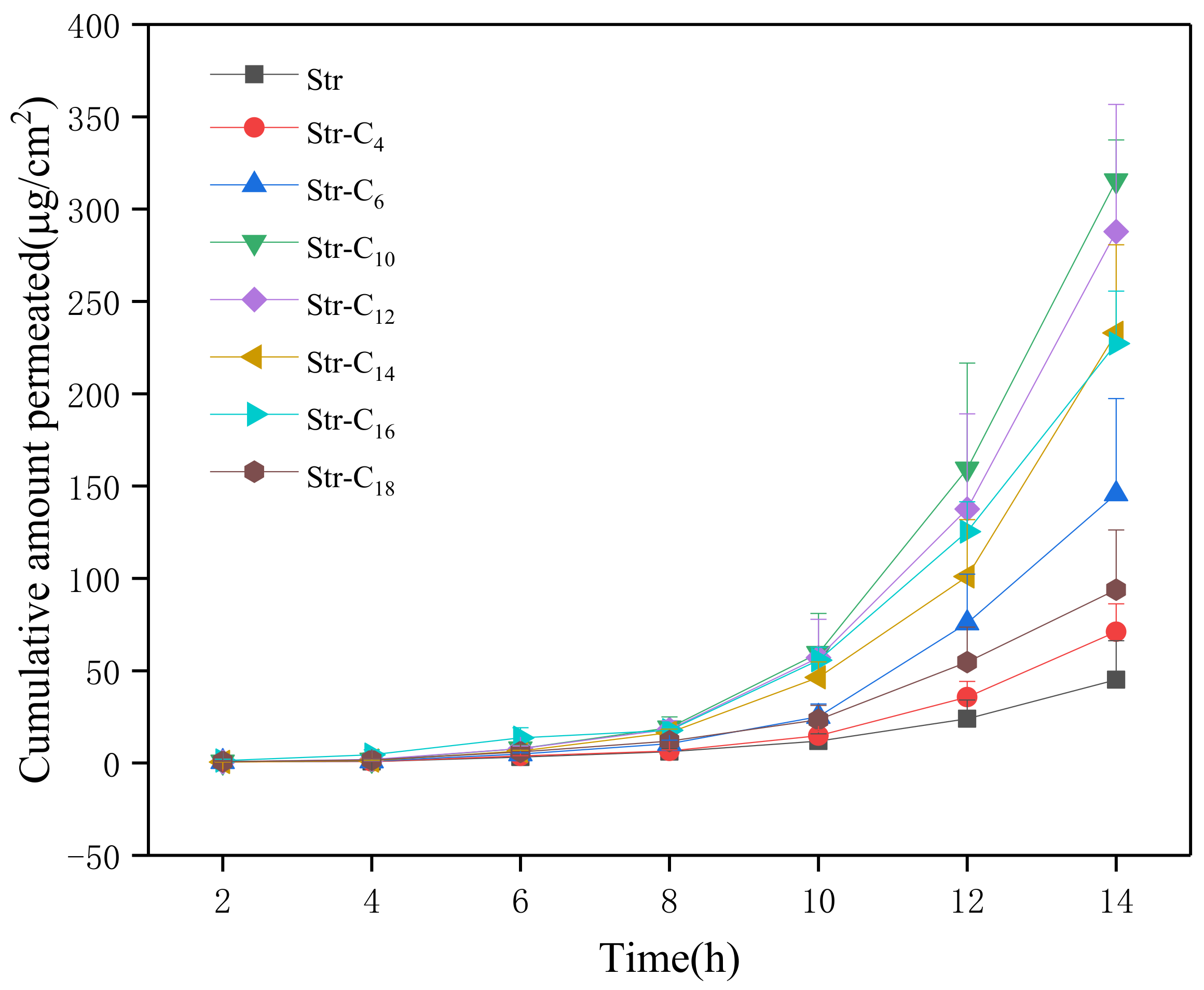 Pharmaceuticals 15 00034 g004