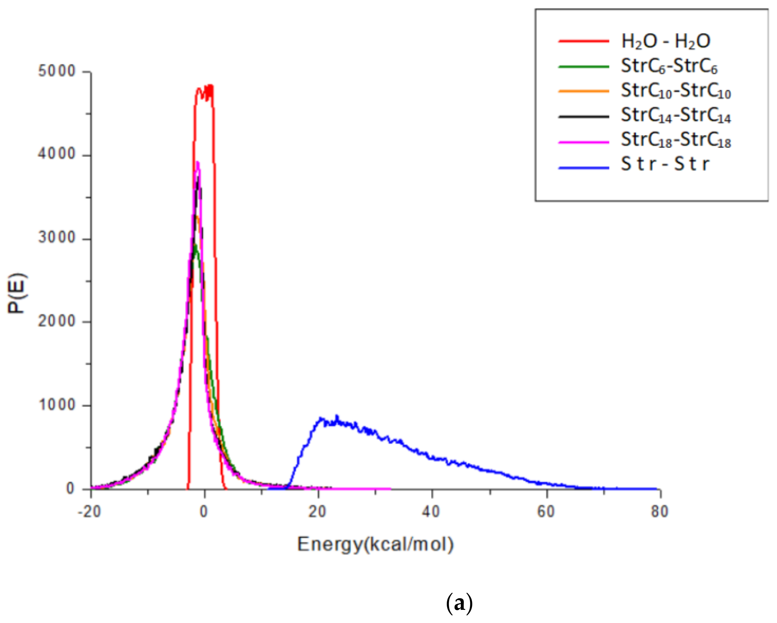 Pharmaceuticals 15 00034 g007a