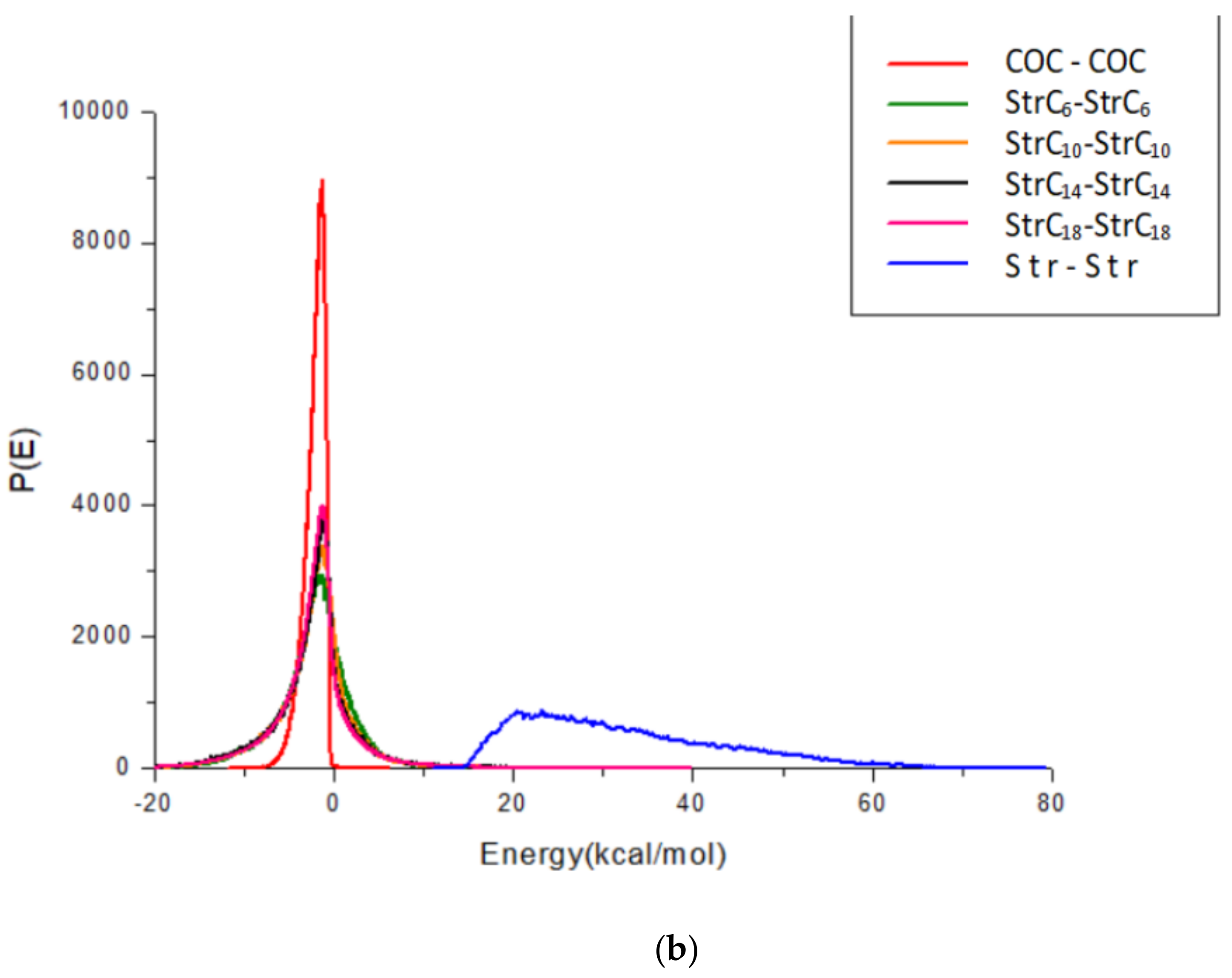 Pharmaceuticals 15 00034 g007b