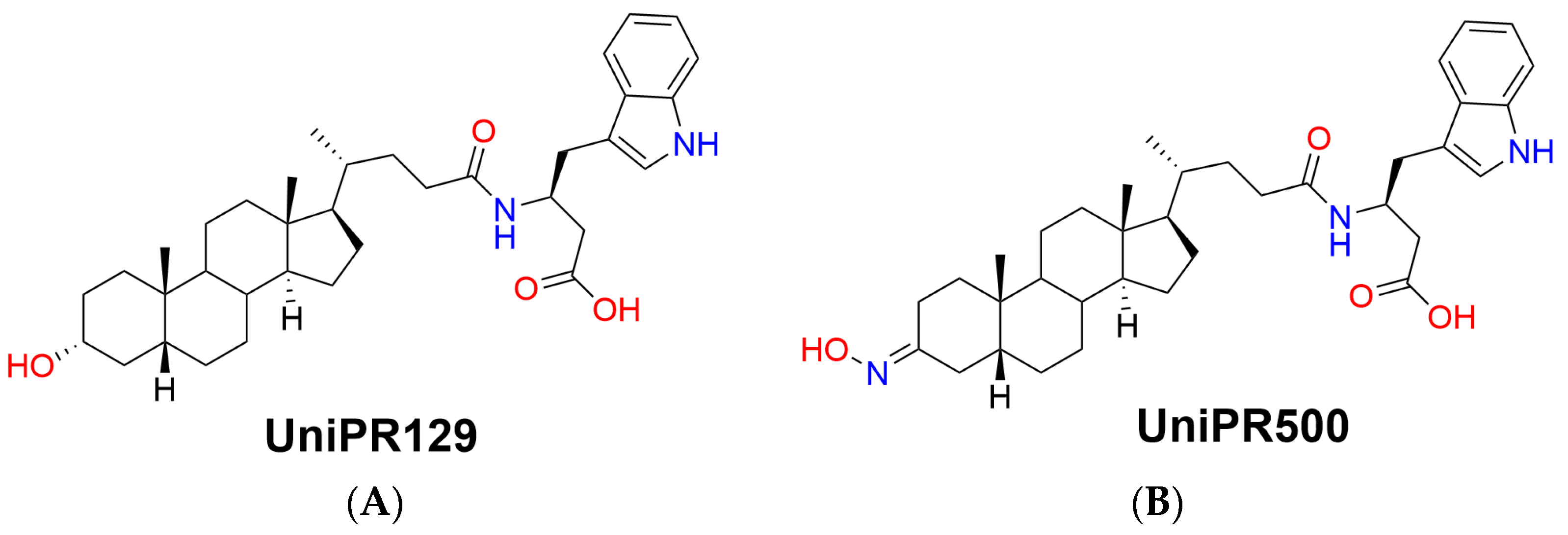Pharmaceuticals 15 00041 g001