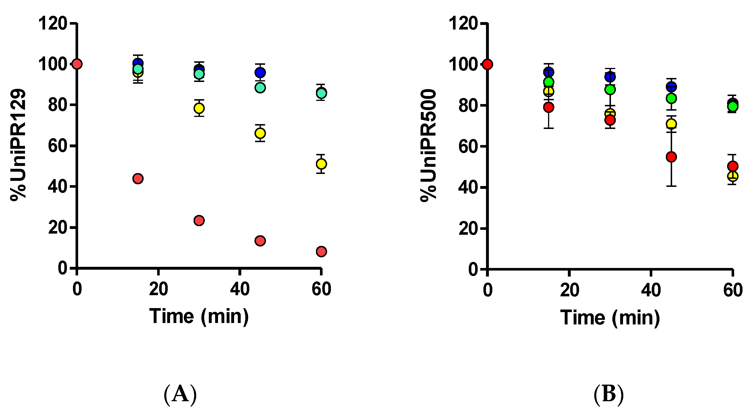 Pharmaceuticals 15 00041 g002