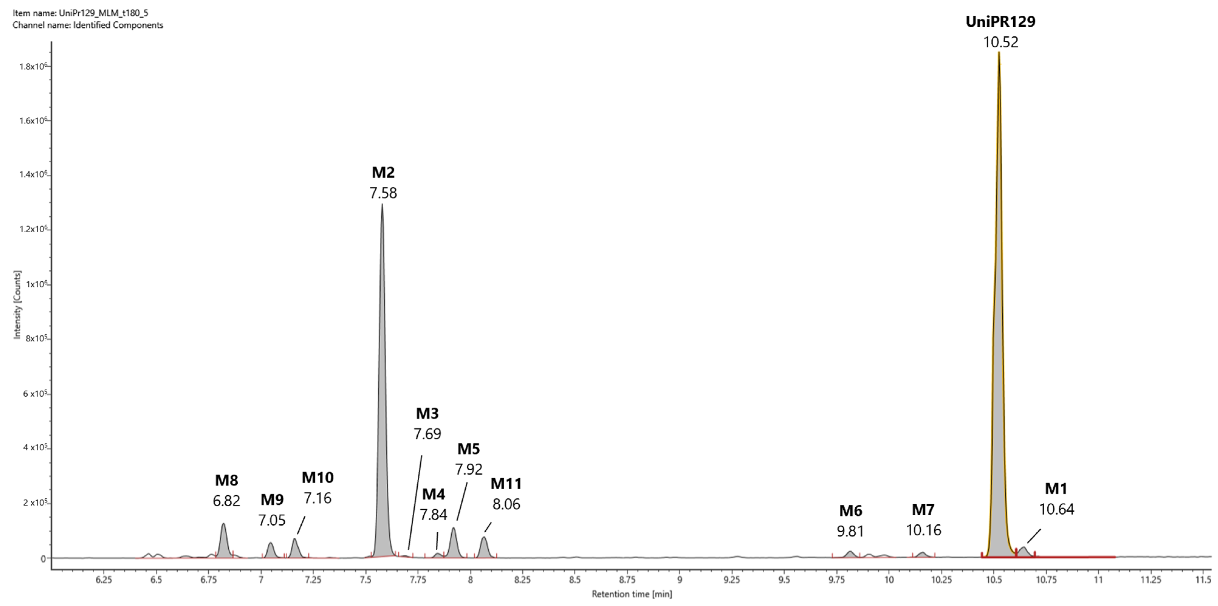 Pharmaceuticals 15 00041 g003