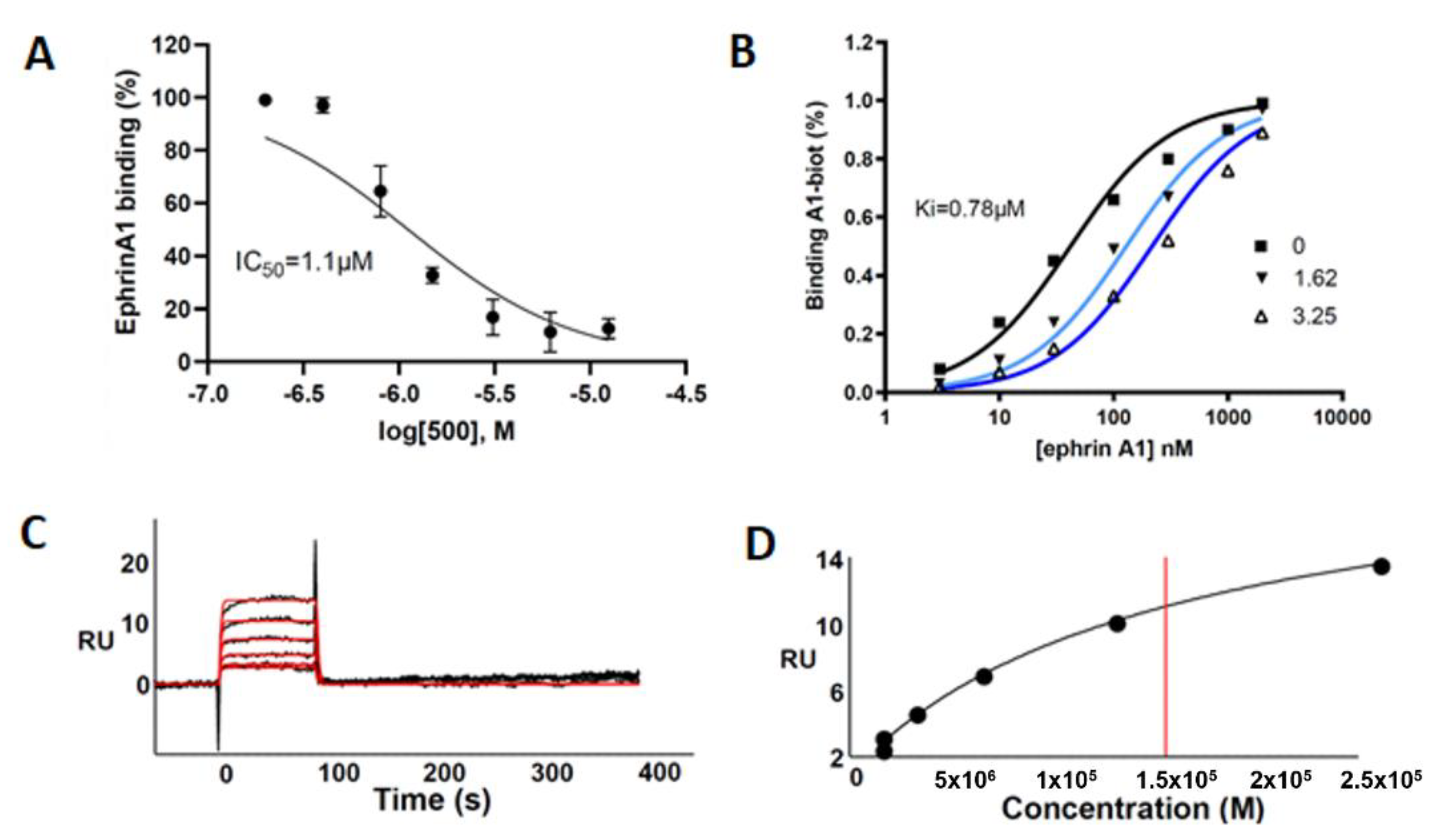 Pharmaceuticals 15 00041 g006