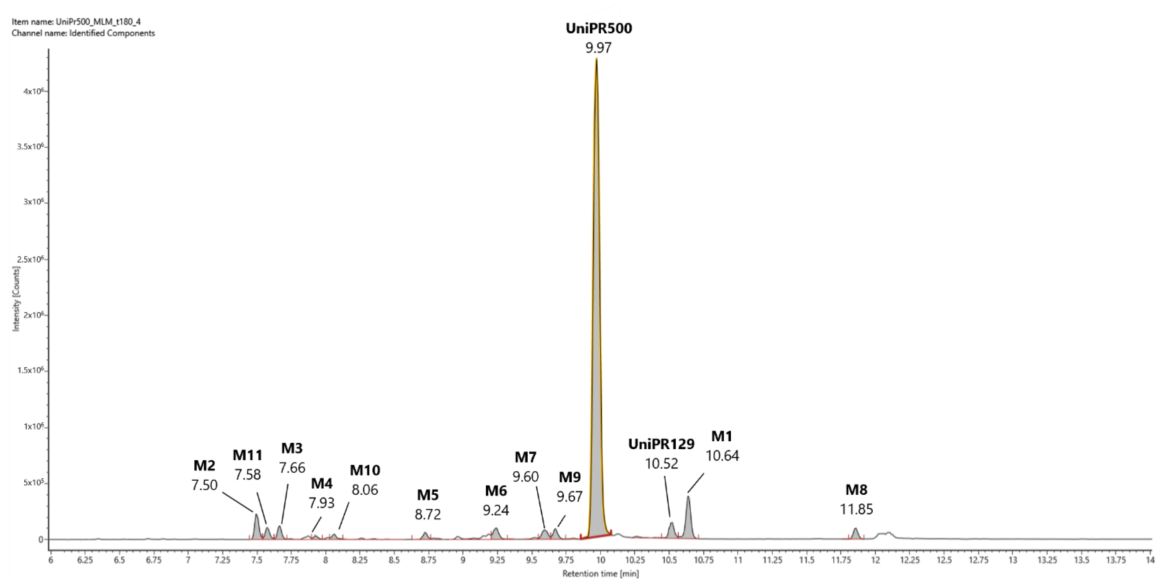 Pharmaceuticals 15 00041 g007