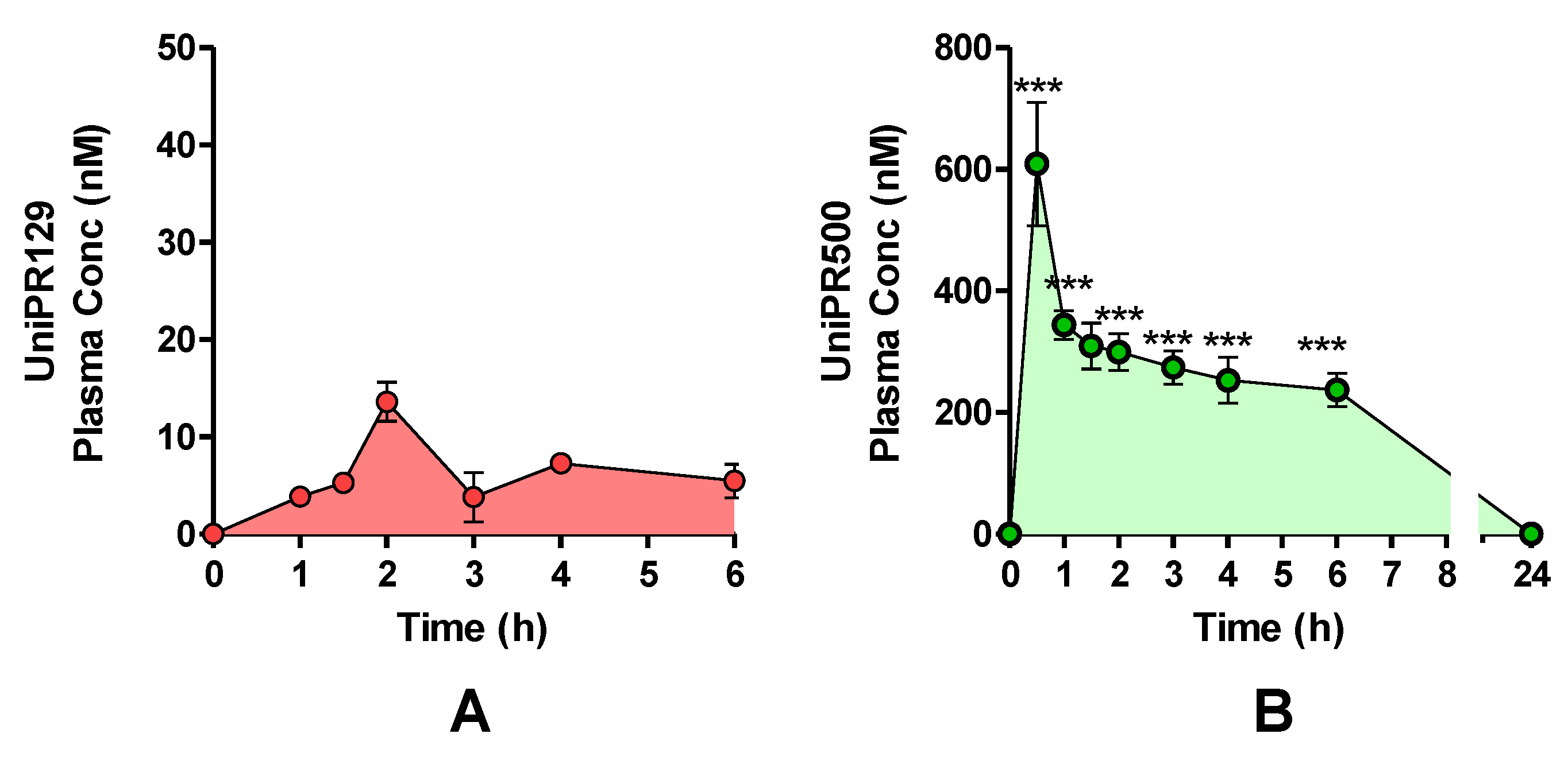 Pharmaceuticals 15 00041 g009