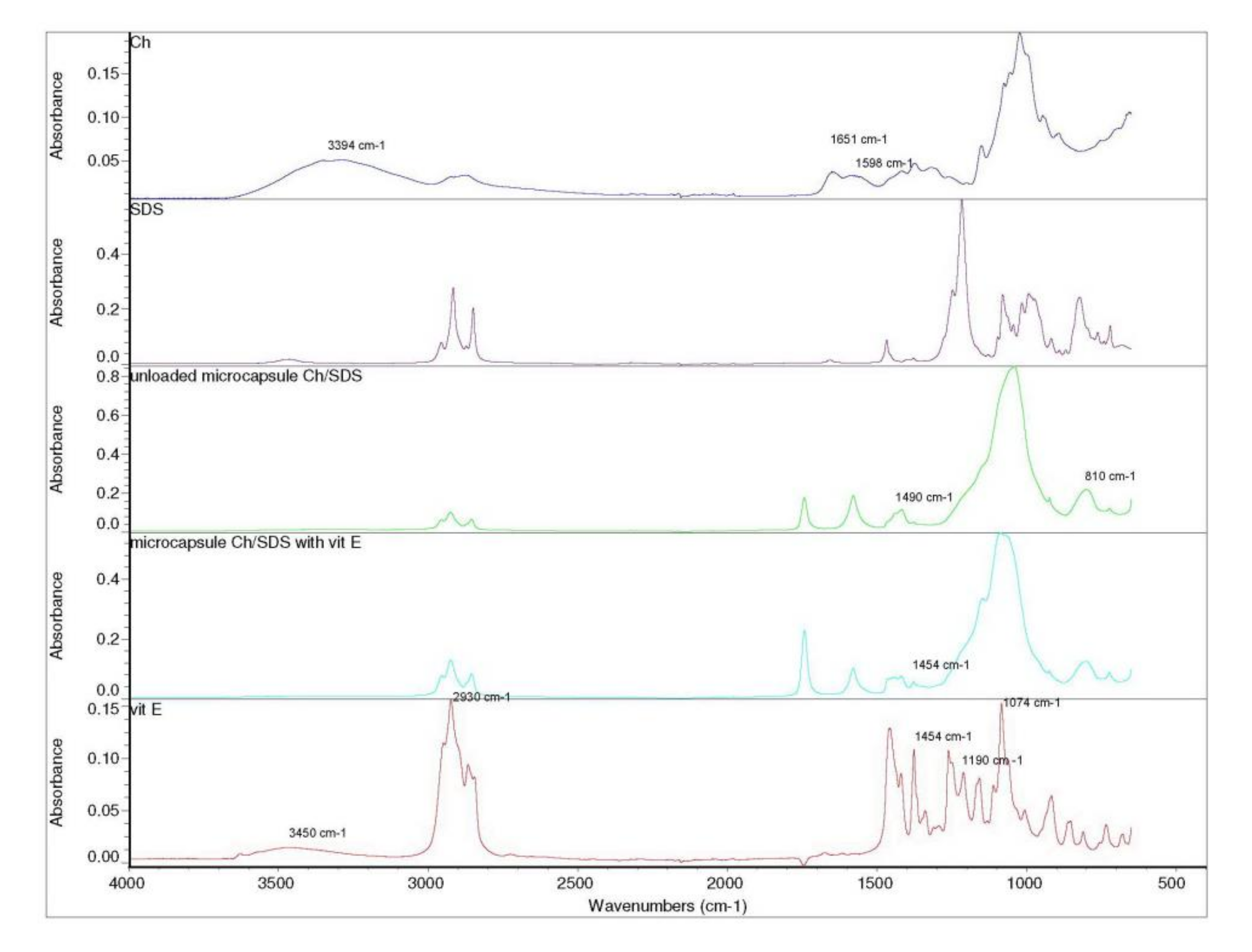 Pharmaceuticals 15 00054 g005