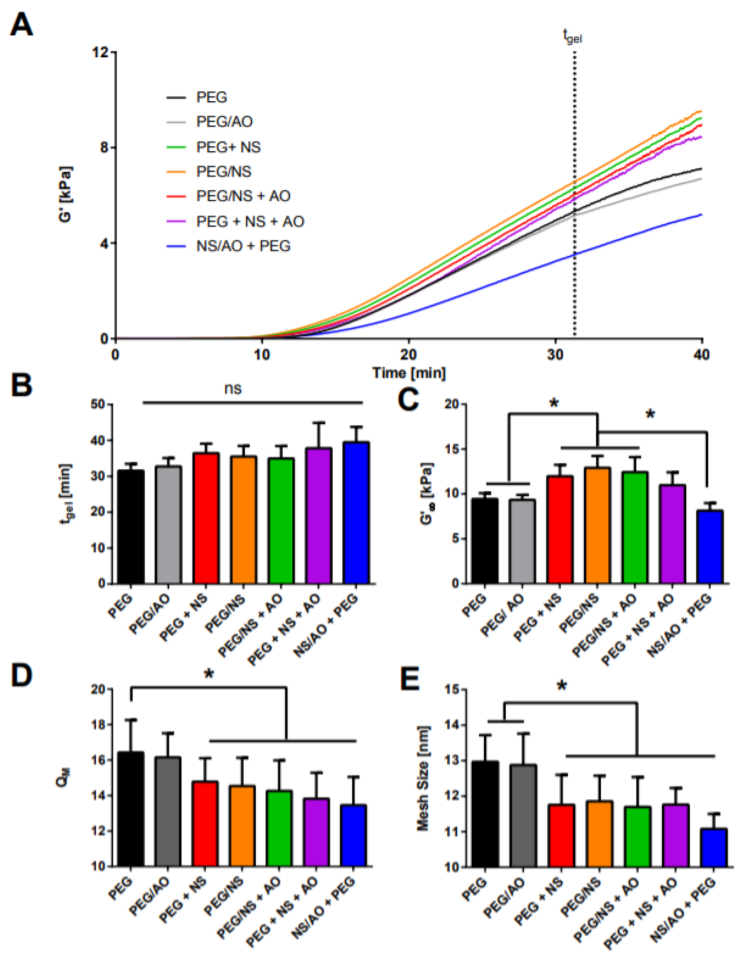 Pharmaceuticals 15 00056 g004