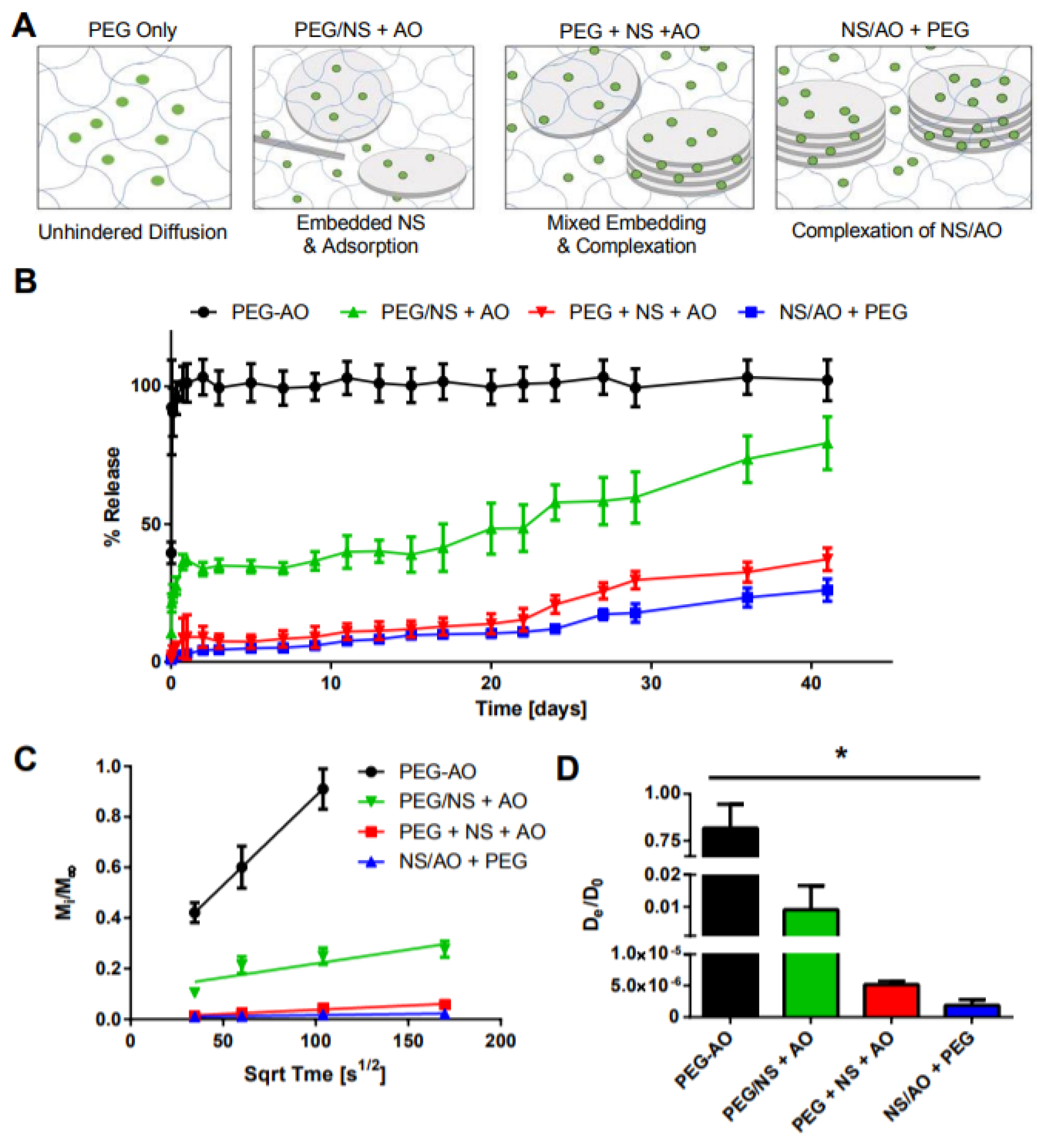 Pharmaceuticals 15 00056 g006