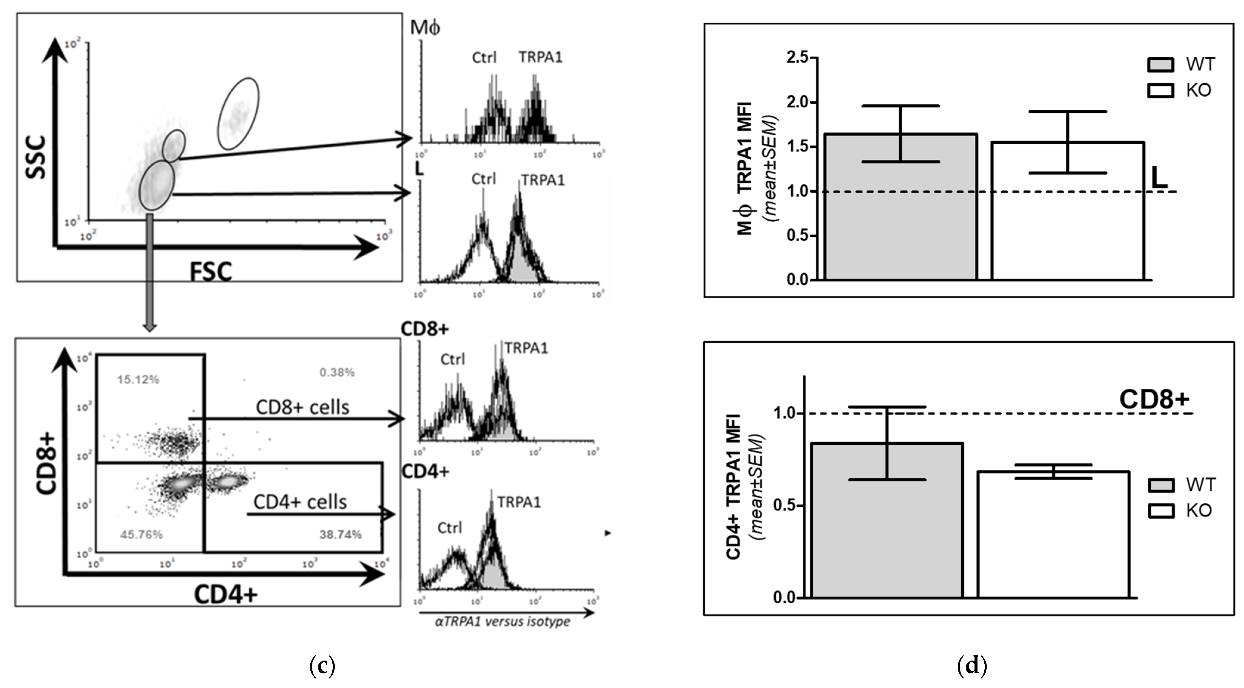 Pharmaceuticals 15 00057 g002b