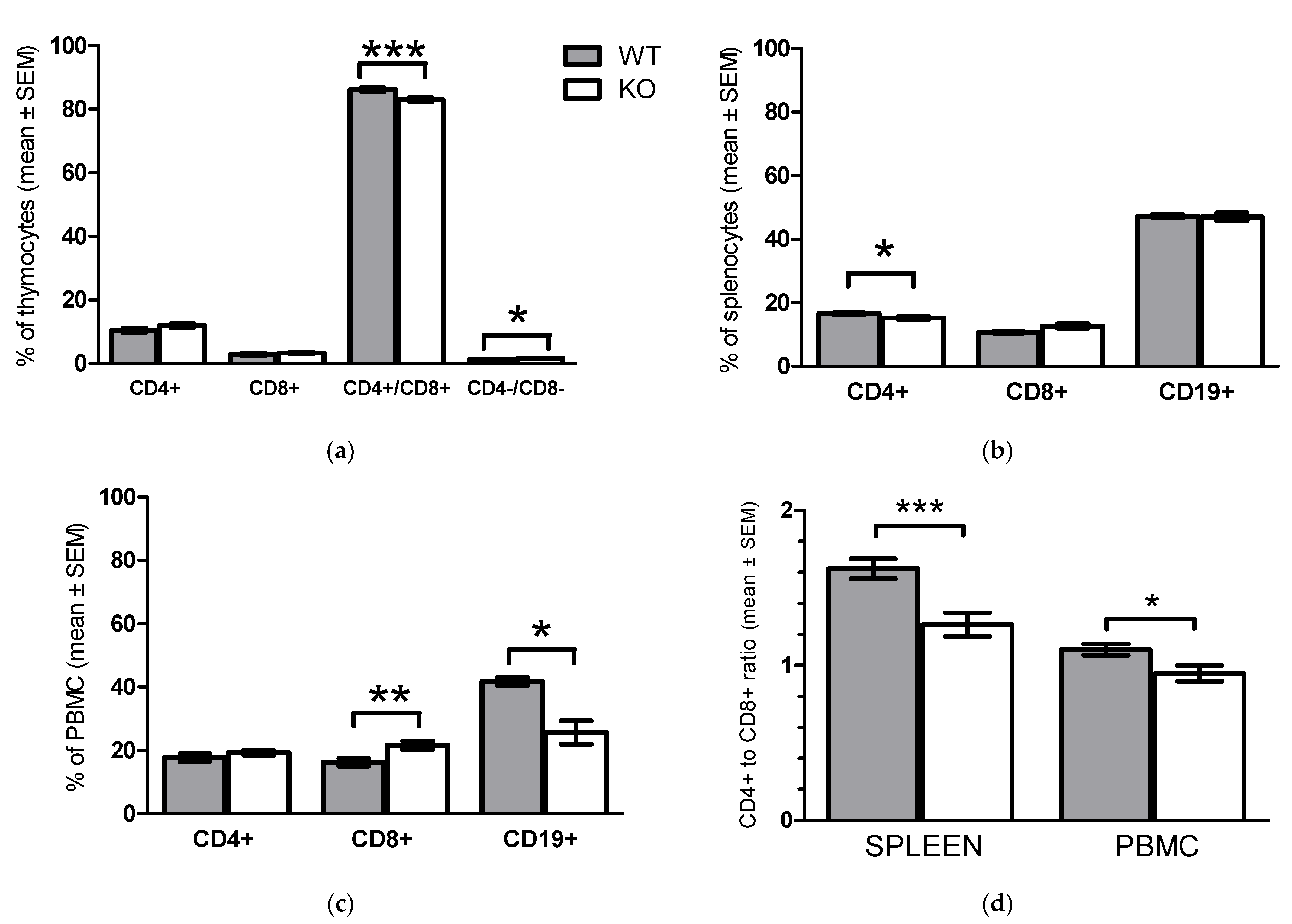 Pharmaceuticals 15 00057 g003