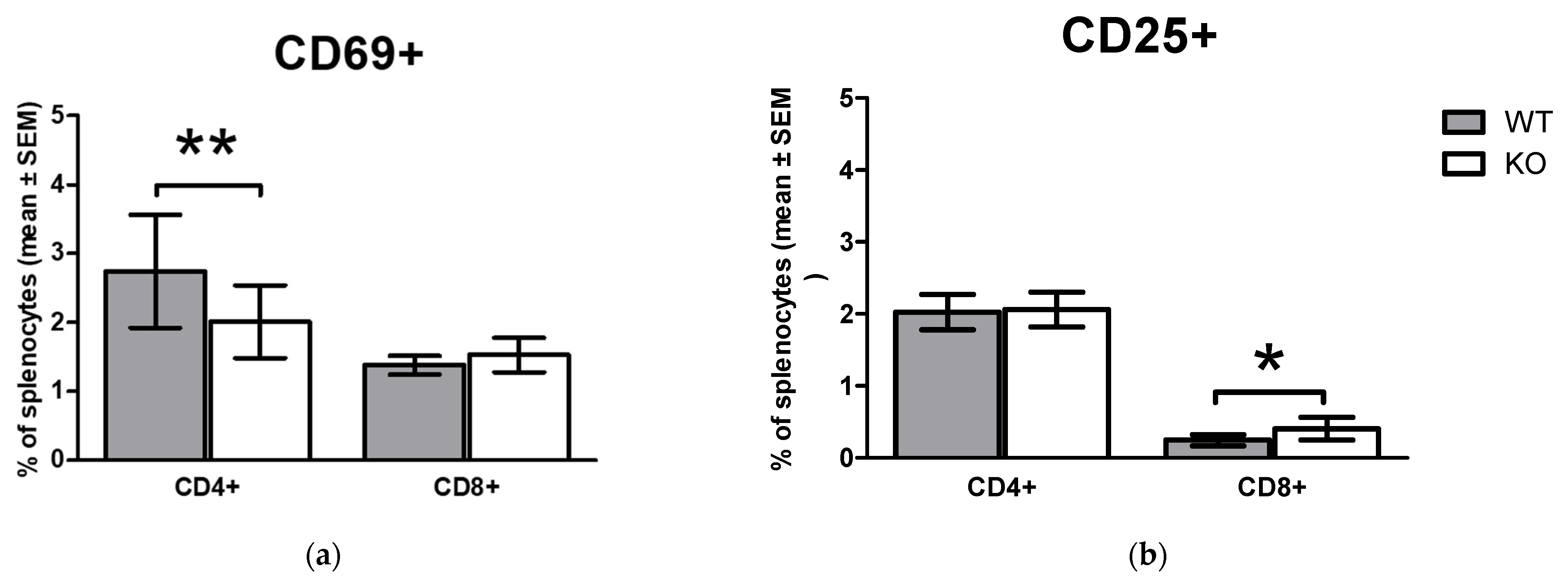 Pharmaceuticals 15 00057 g004
