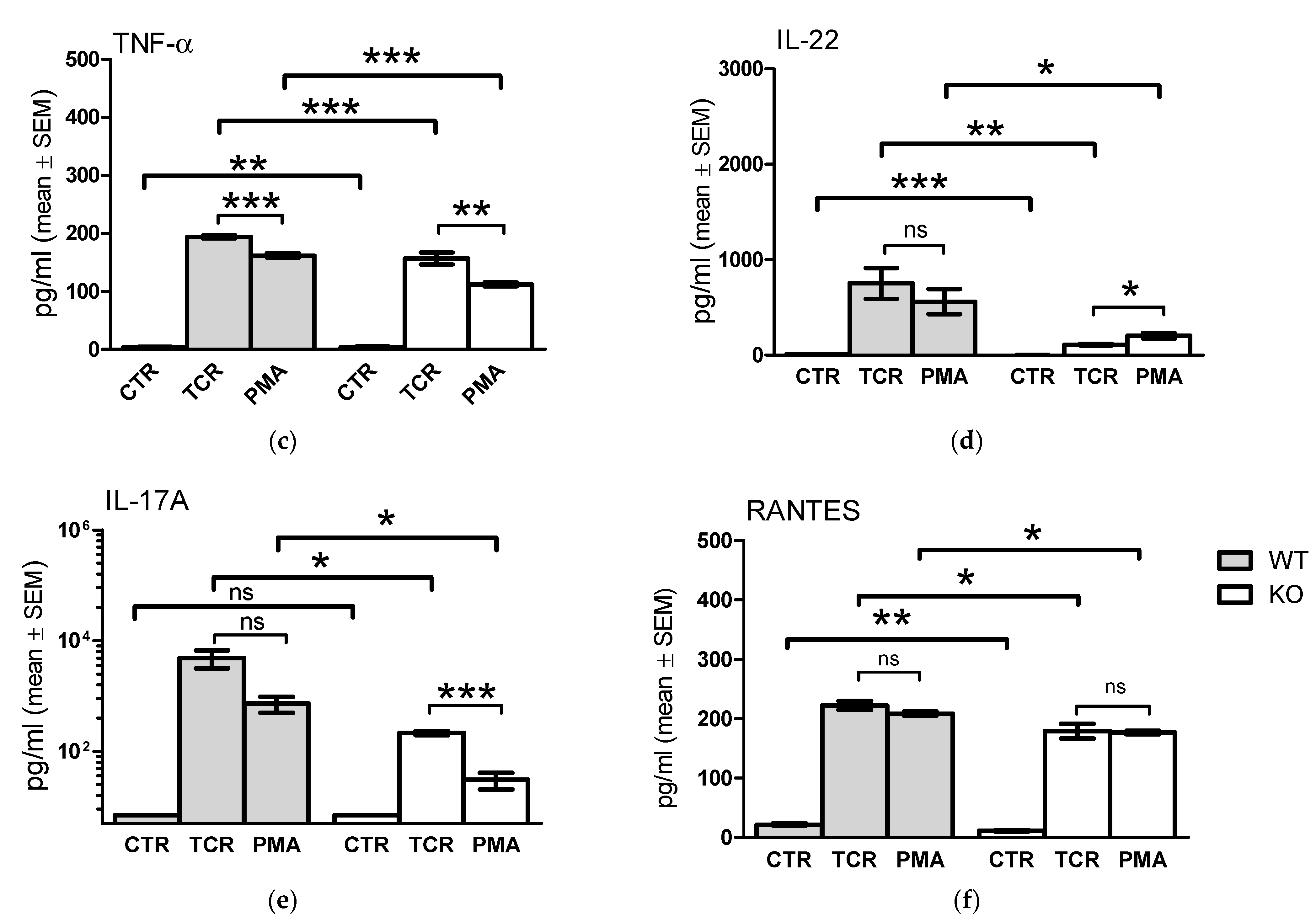 Pharmaceuticals 15 00057 g006b