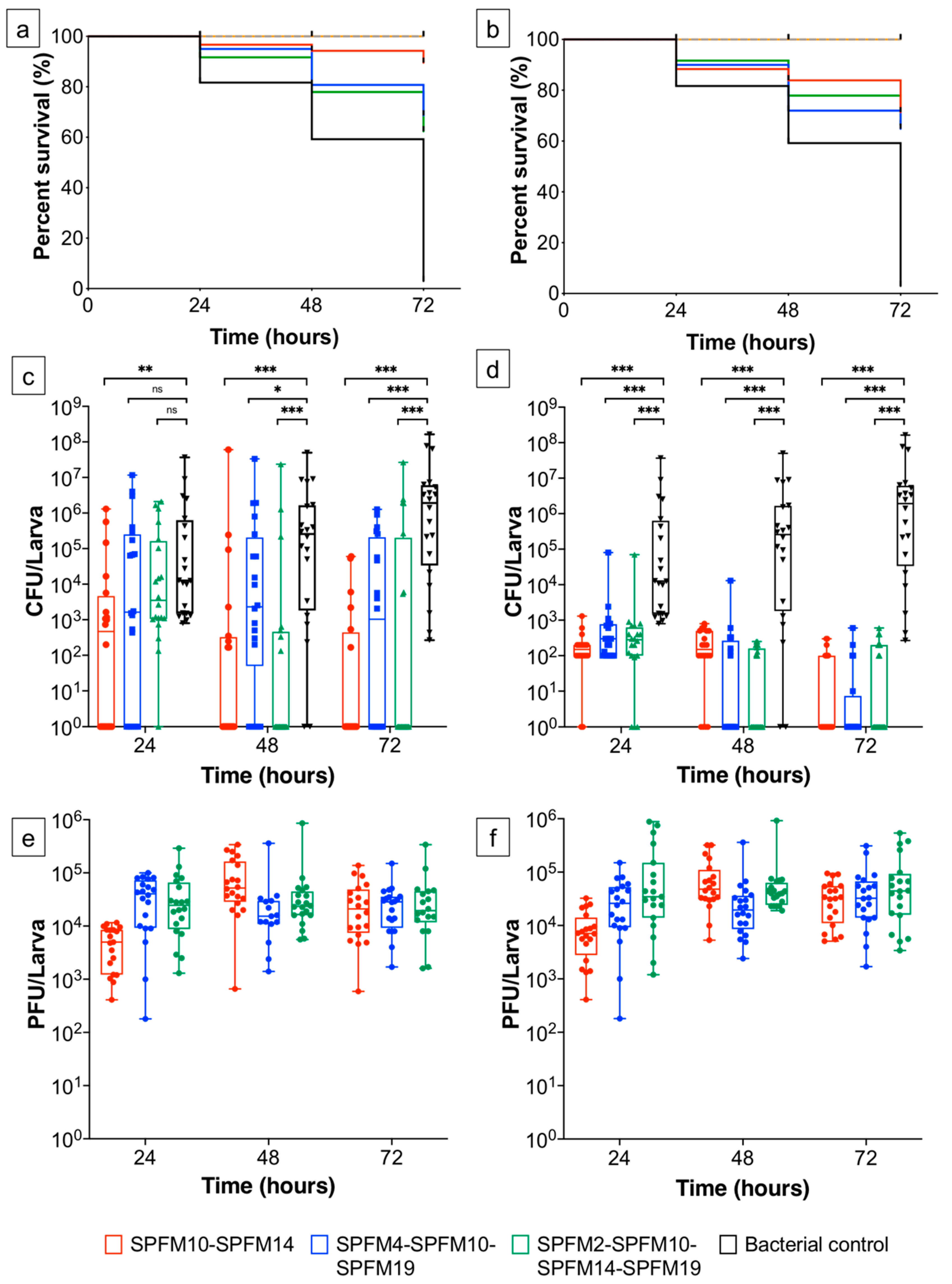 Pharmaceuticals 15 00058 g003