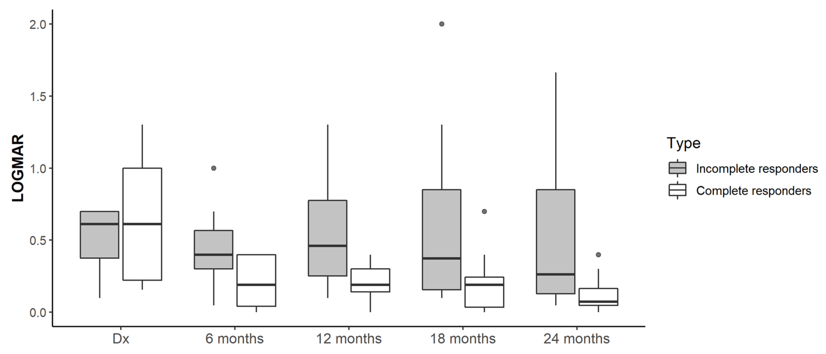 Pharmaceuticals 15 00059 g001