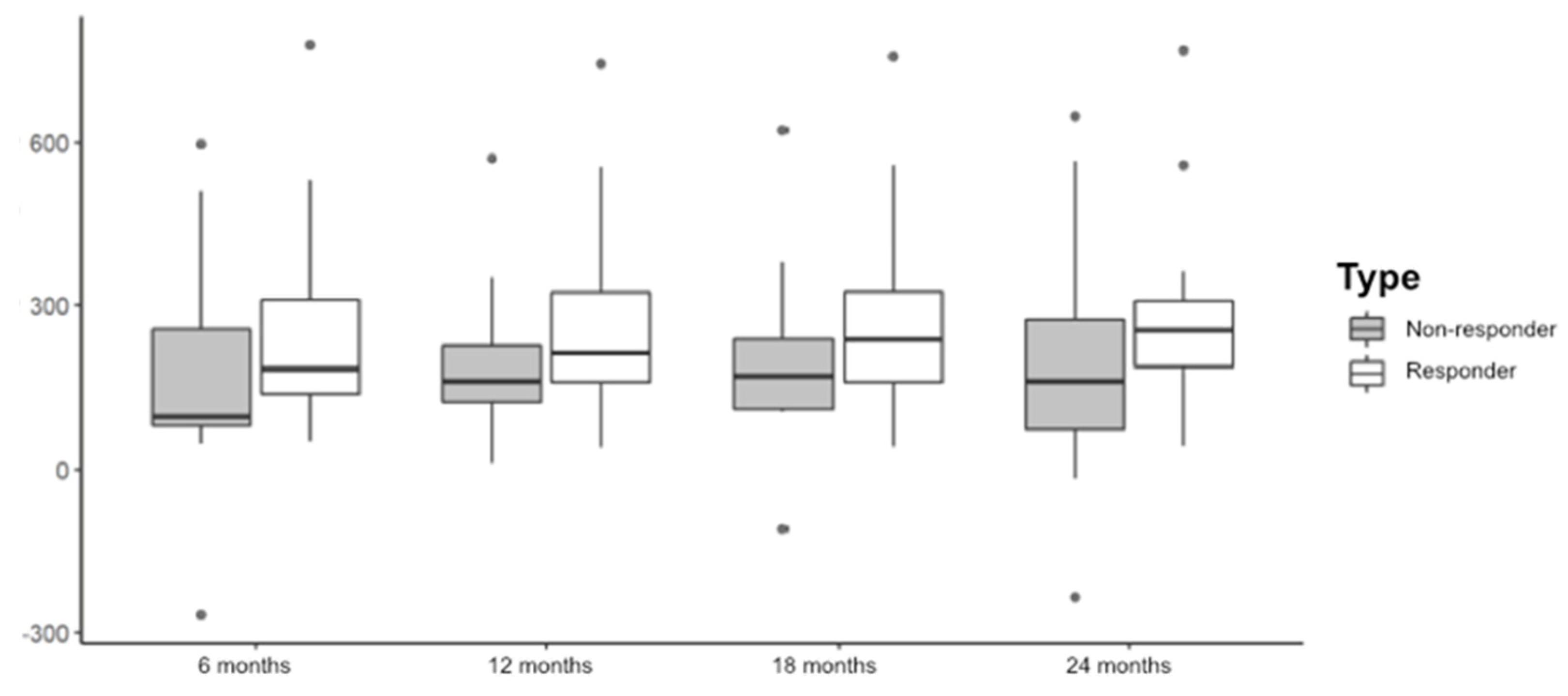 Pharmaceuticals 15 00059 g002