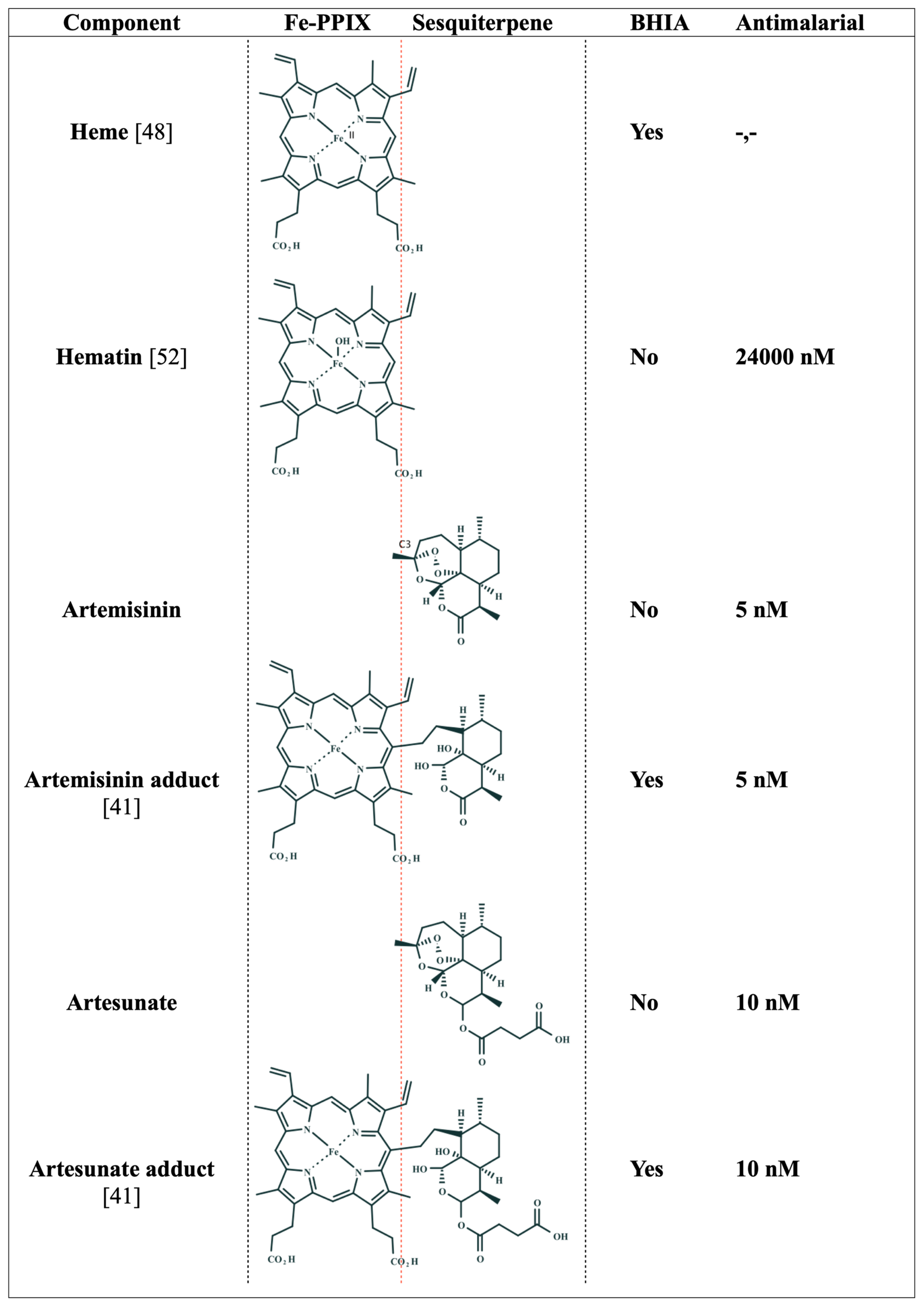 Pharmaceuticals 15 00060 g004