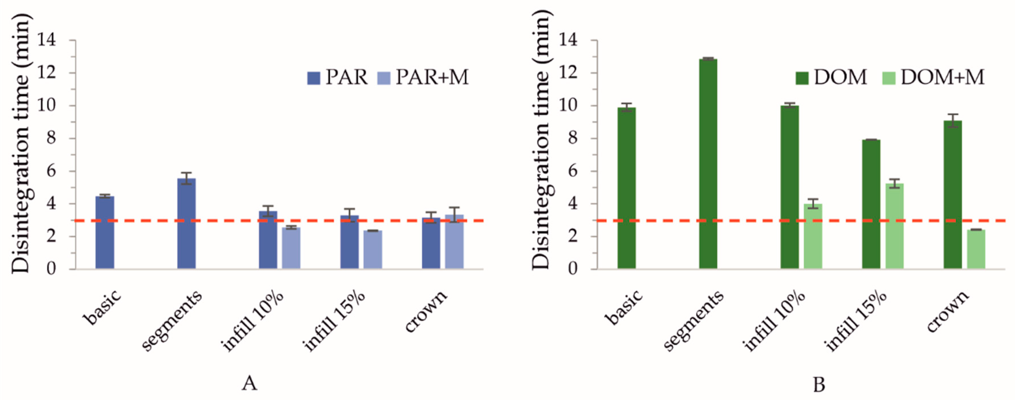 Pharmaceuticals 15 00069 g003