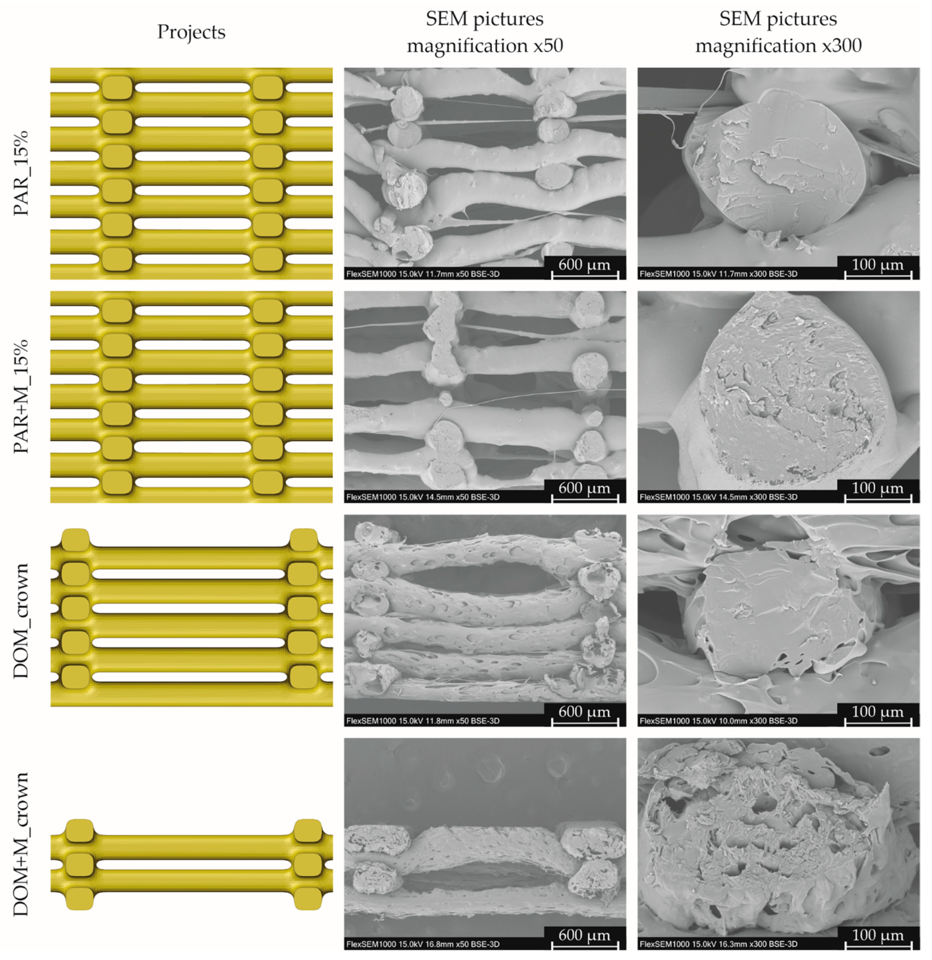 Pharmaceuticals 15 00069 g004
