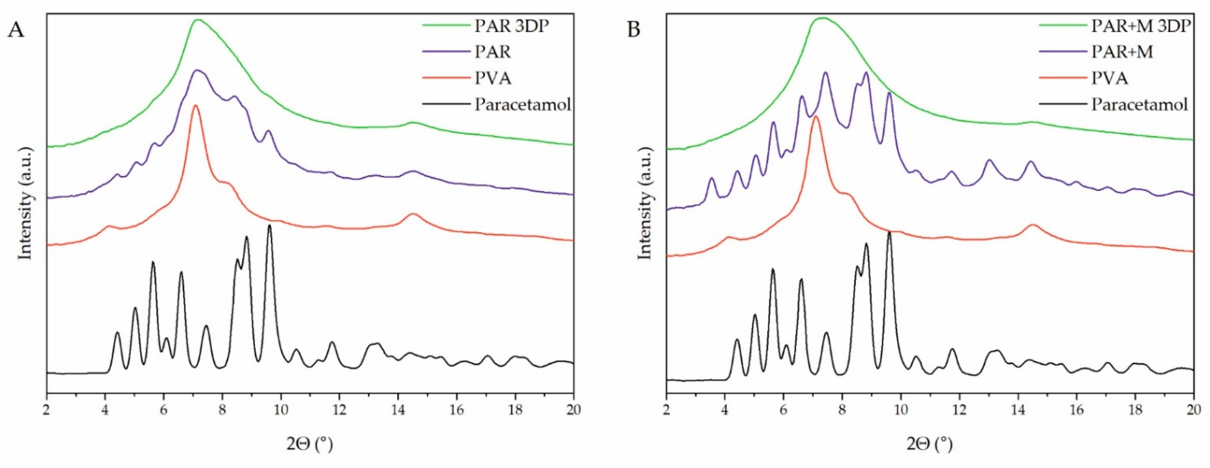 Pharmaceuticals 15 00069 g006