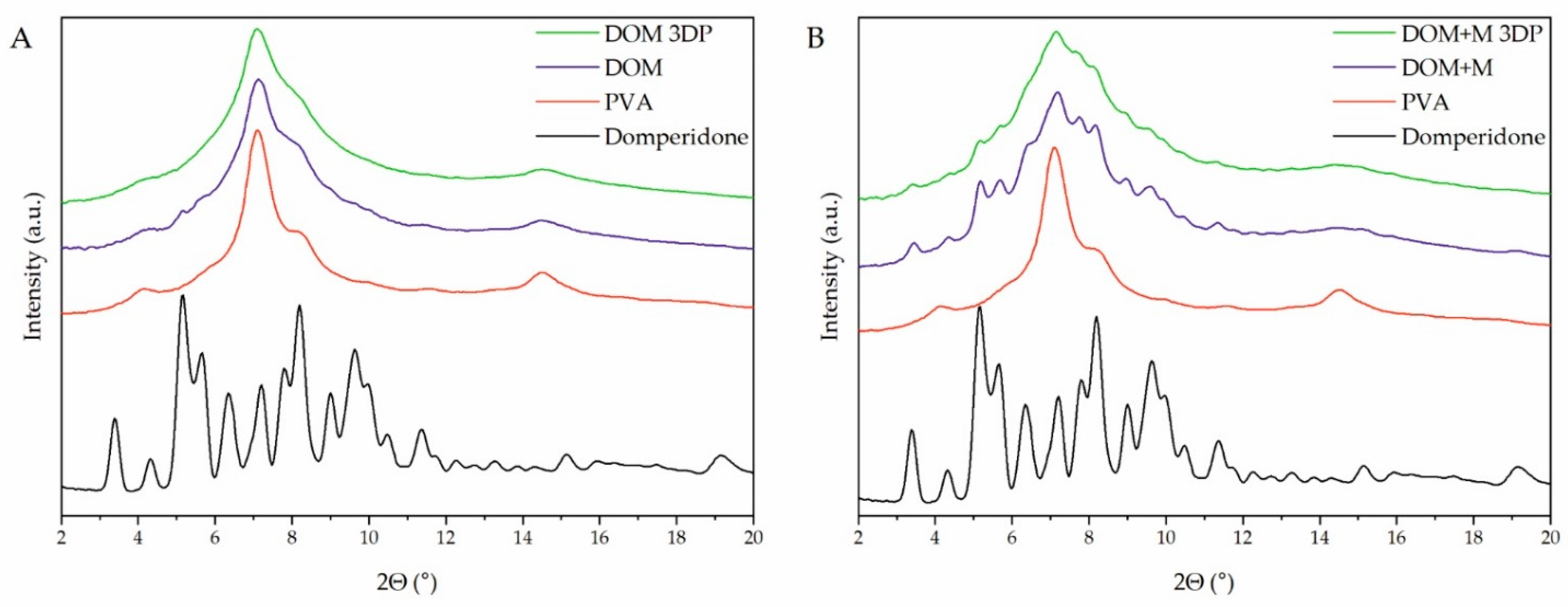 Pharmaceuticals 15 00069 g007