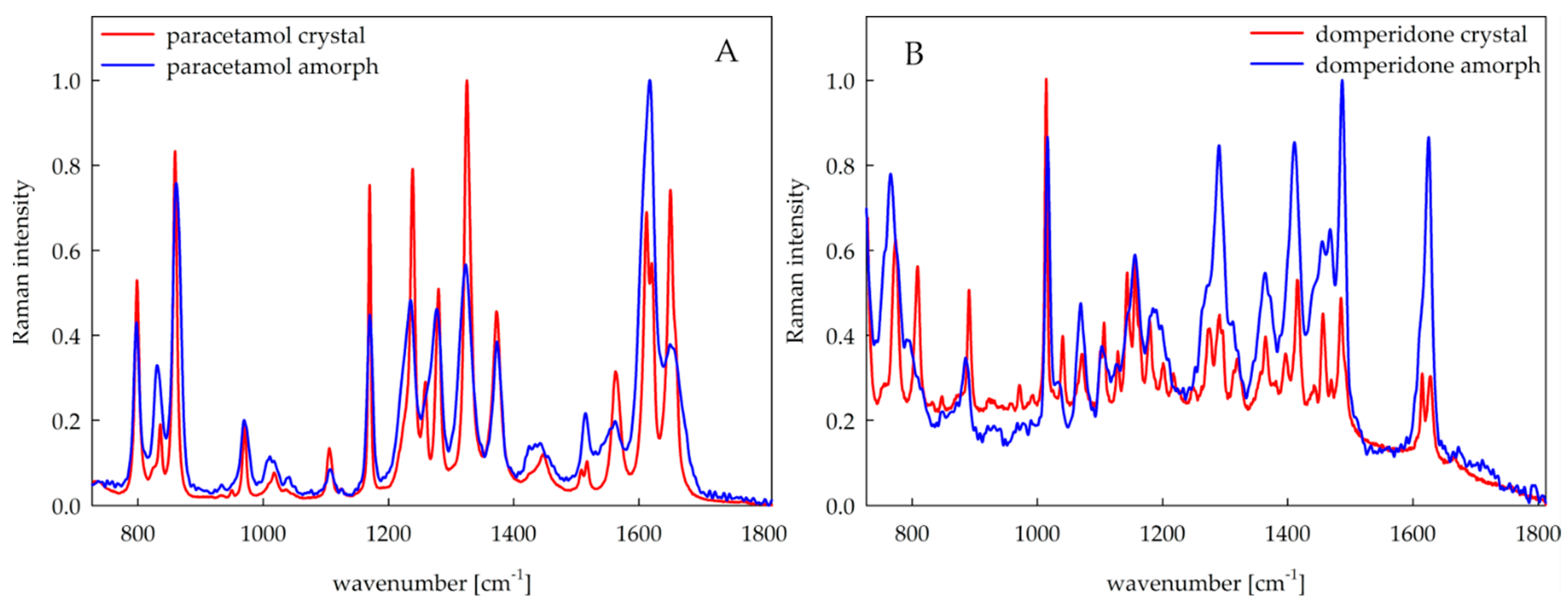 Pharmaceuticals 15 00069 g008