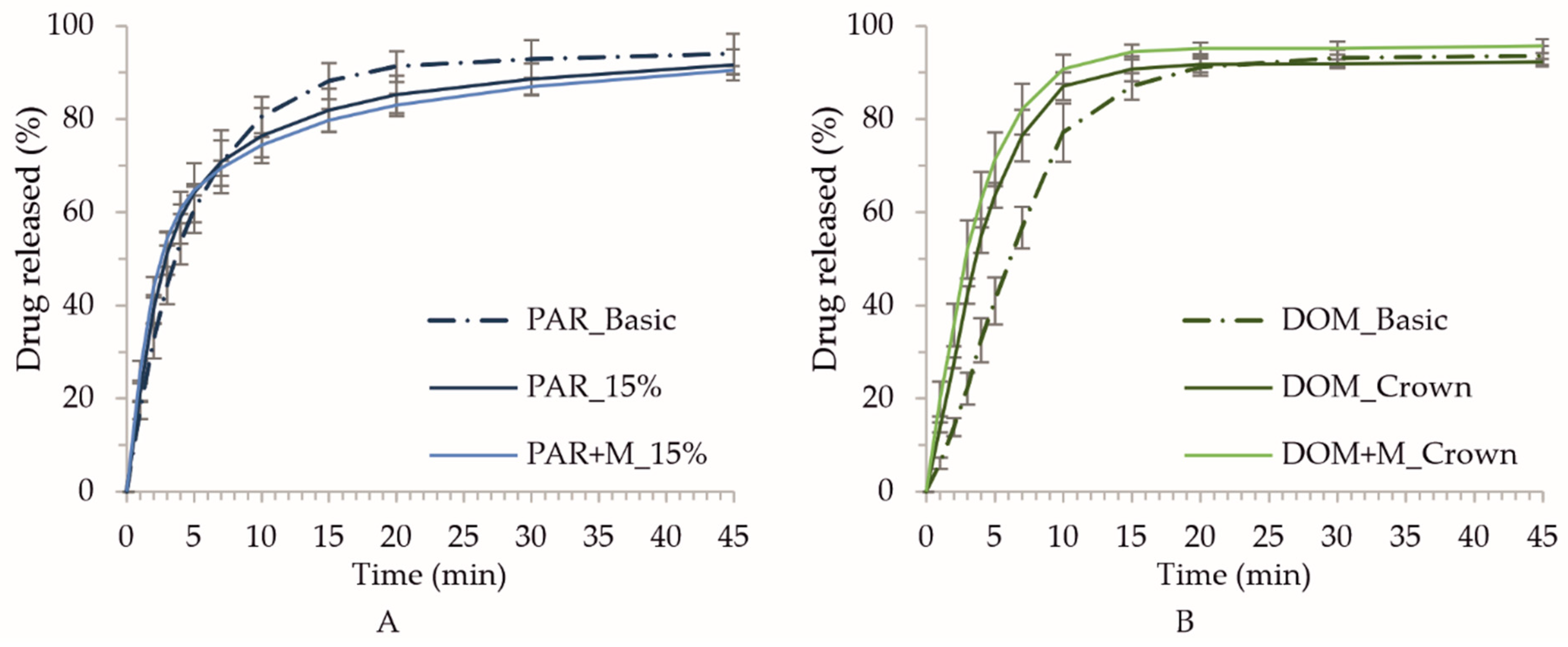 Pharmaceuticals 15 00069 g010