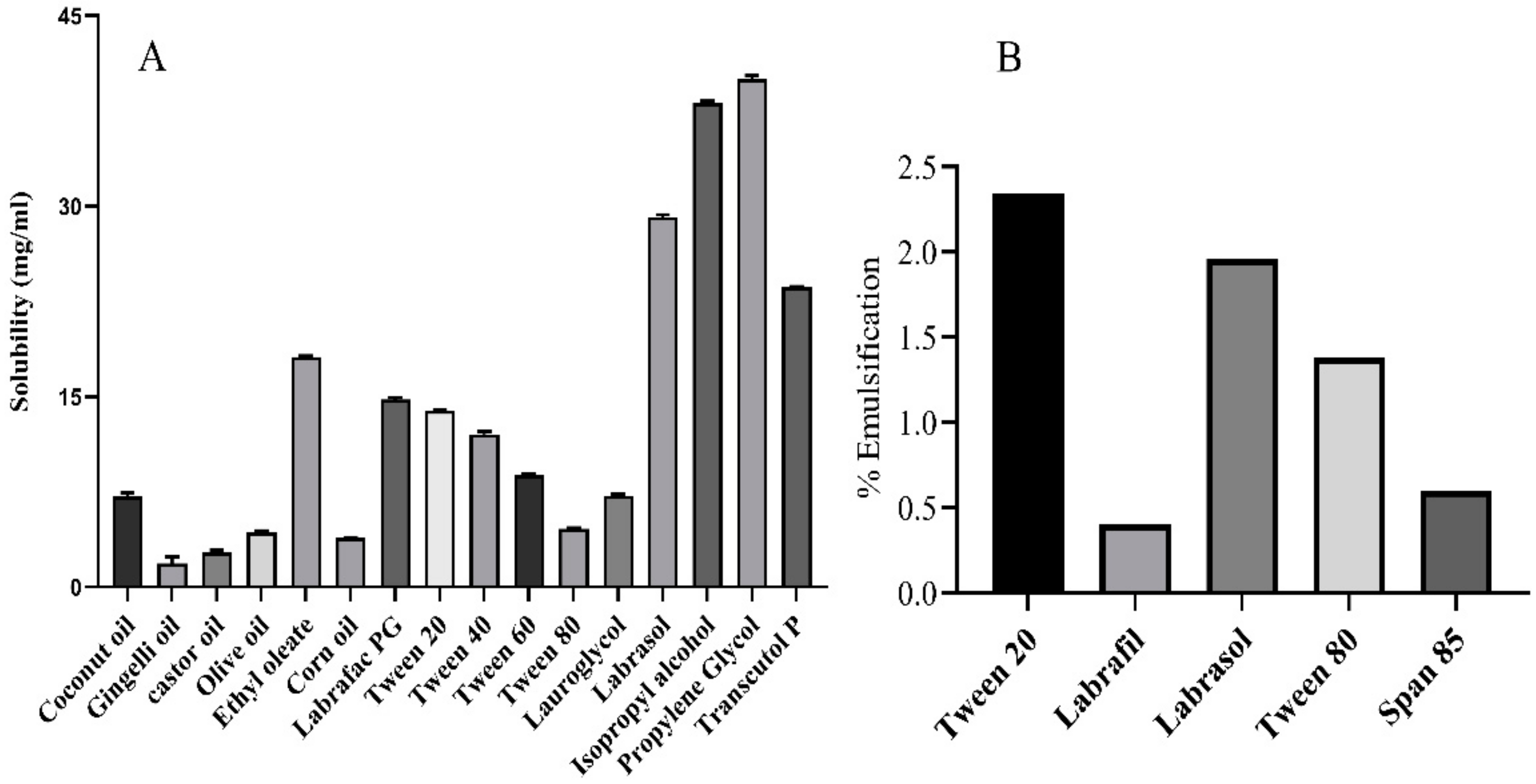 Pharmaceuticals 15 00070 g001