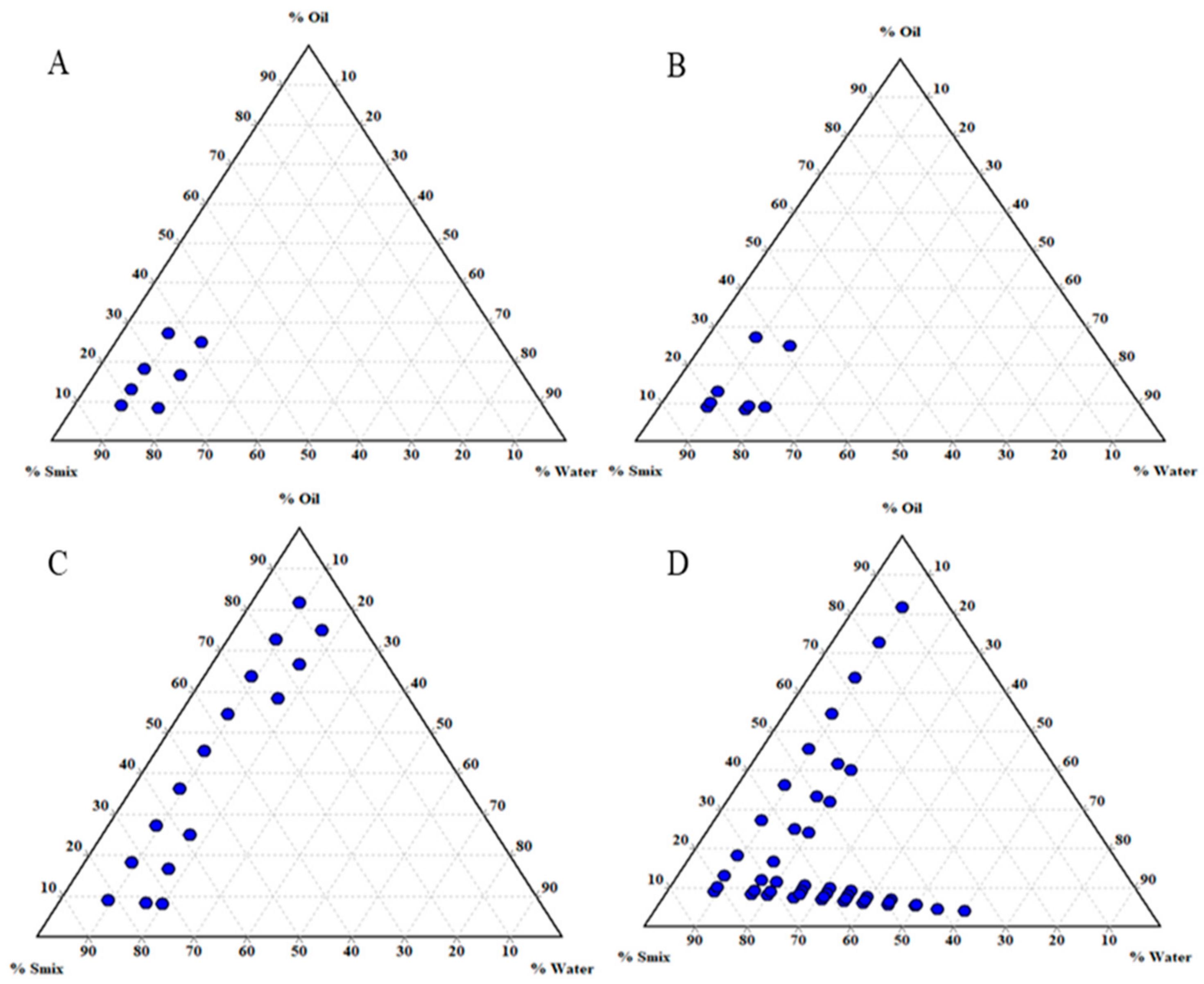 Pharmaceuticals 15 00070 g002