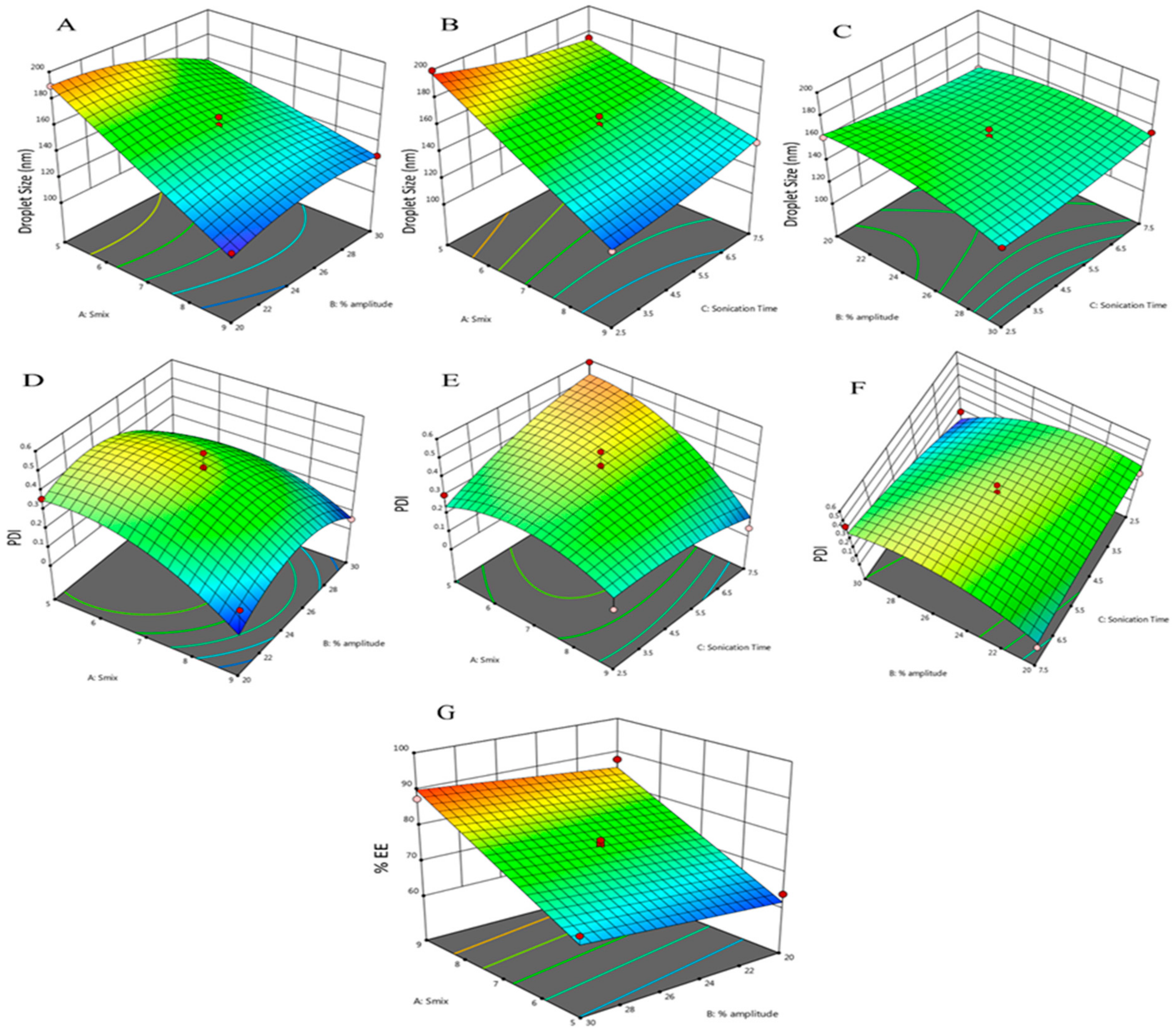 Pharmaceuticals 15 00070 g004