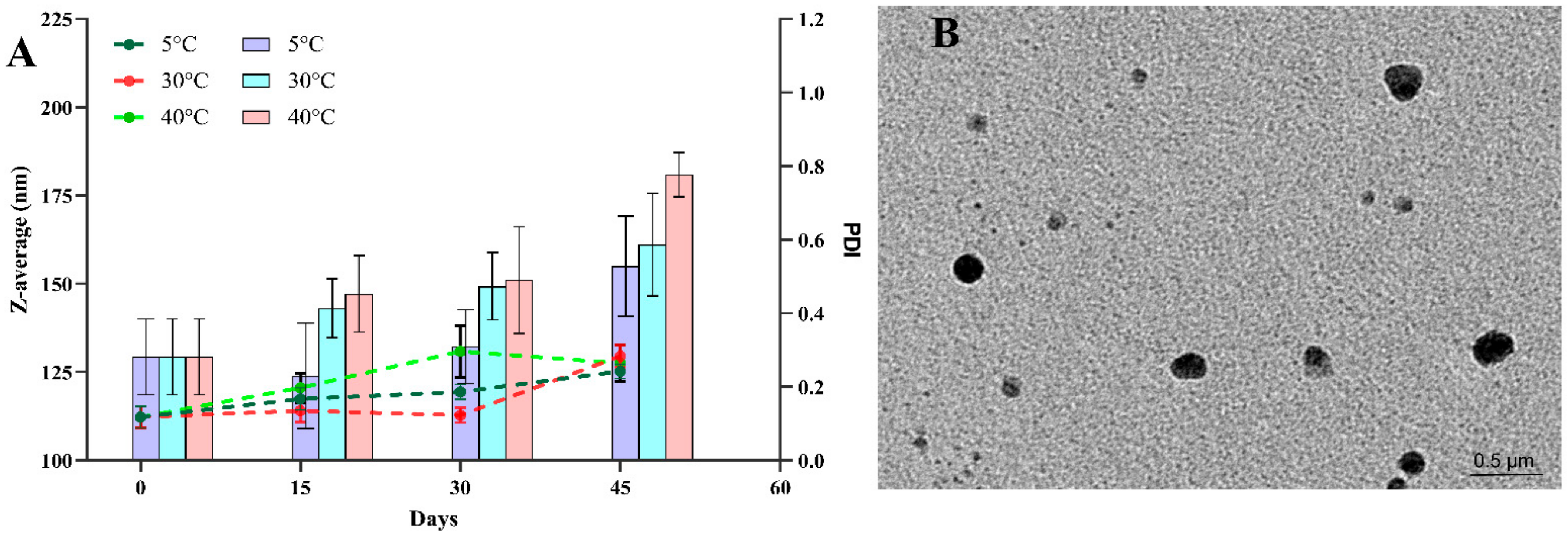 Pharmaceuticals 15 00070 g005