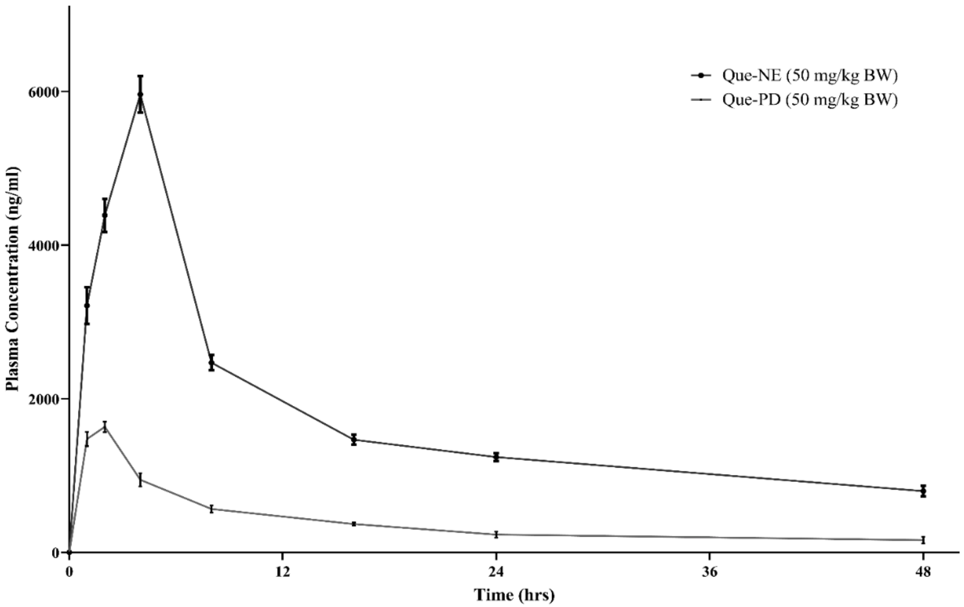 Pharmaceuticals 15 00070 g006